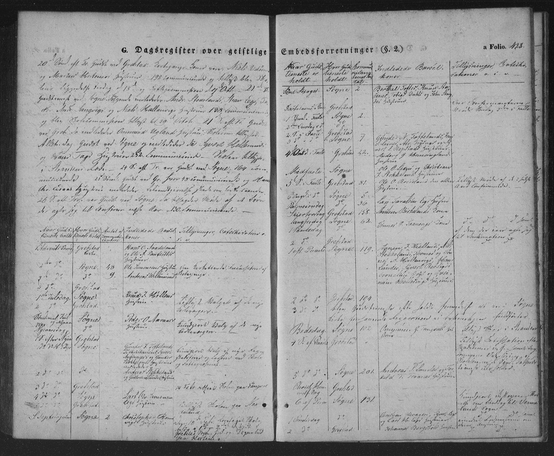 Søgne sokneprestkontor, AV/SAK-1111-0037/F/Fa/Fab/L0009: Parish register (official) no. A 9, 1838-1853, p. 428