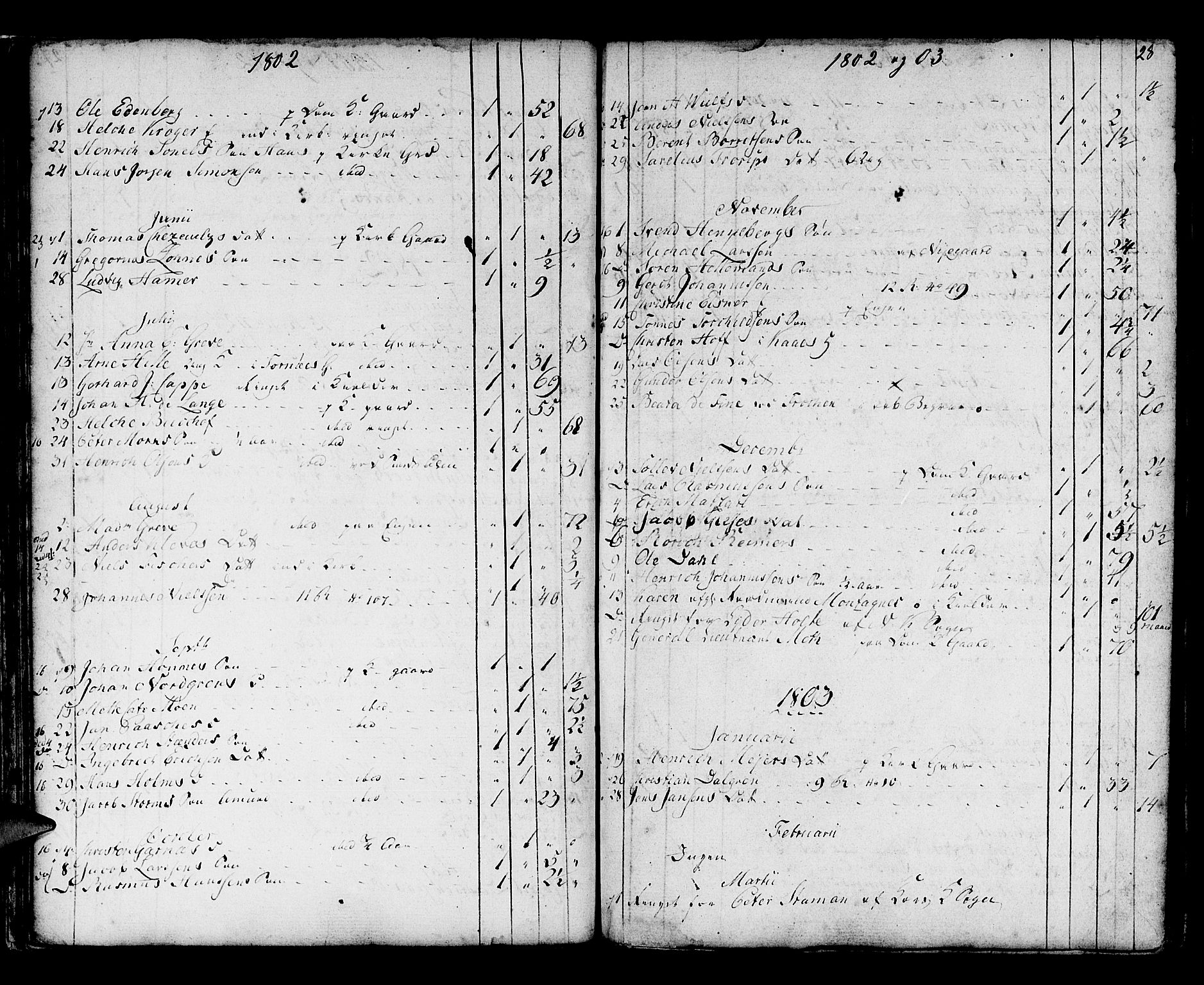 Domkirken sokneprestembete, SAB/A-74801/H/Haa/L0009: Parish register (official) no. A 9, 1776-1821, p. 28
