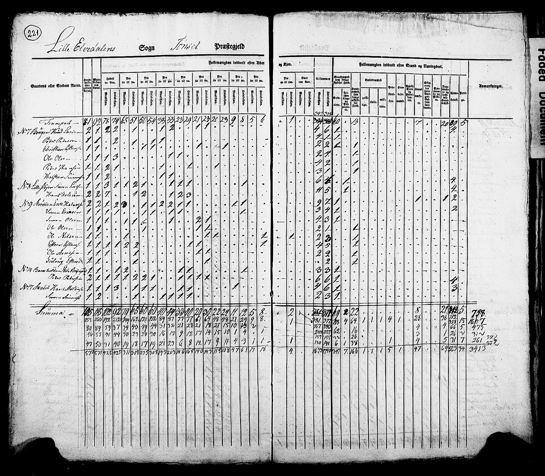 , Census 1825 for Tynset, 1825, p. 16