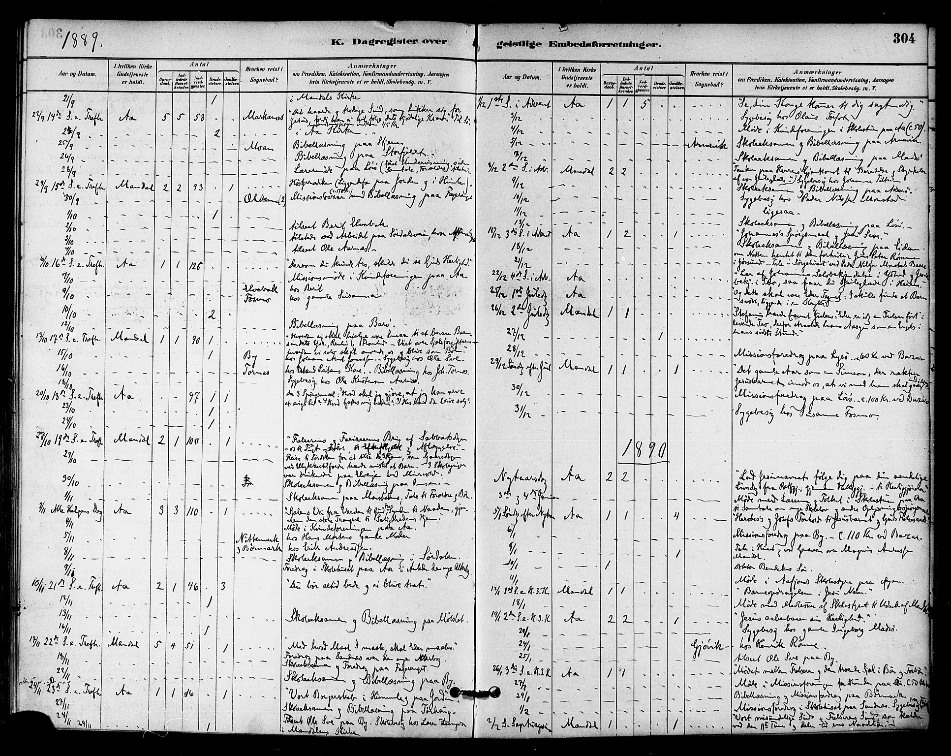 Ministerialprotokoller, klokkerbøker og fødselsregistre - Sør-Trøndelag, SAT/A-1456/655/L0680: Parish register (official) no. 655A09, 1880-1894, p. 304