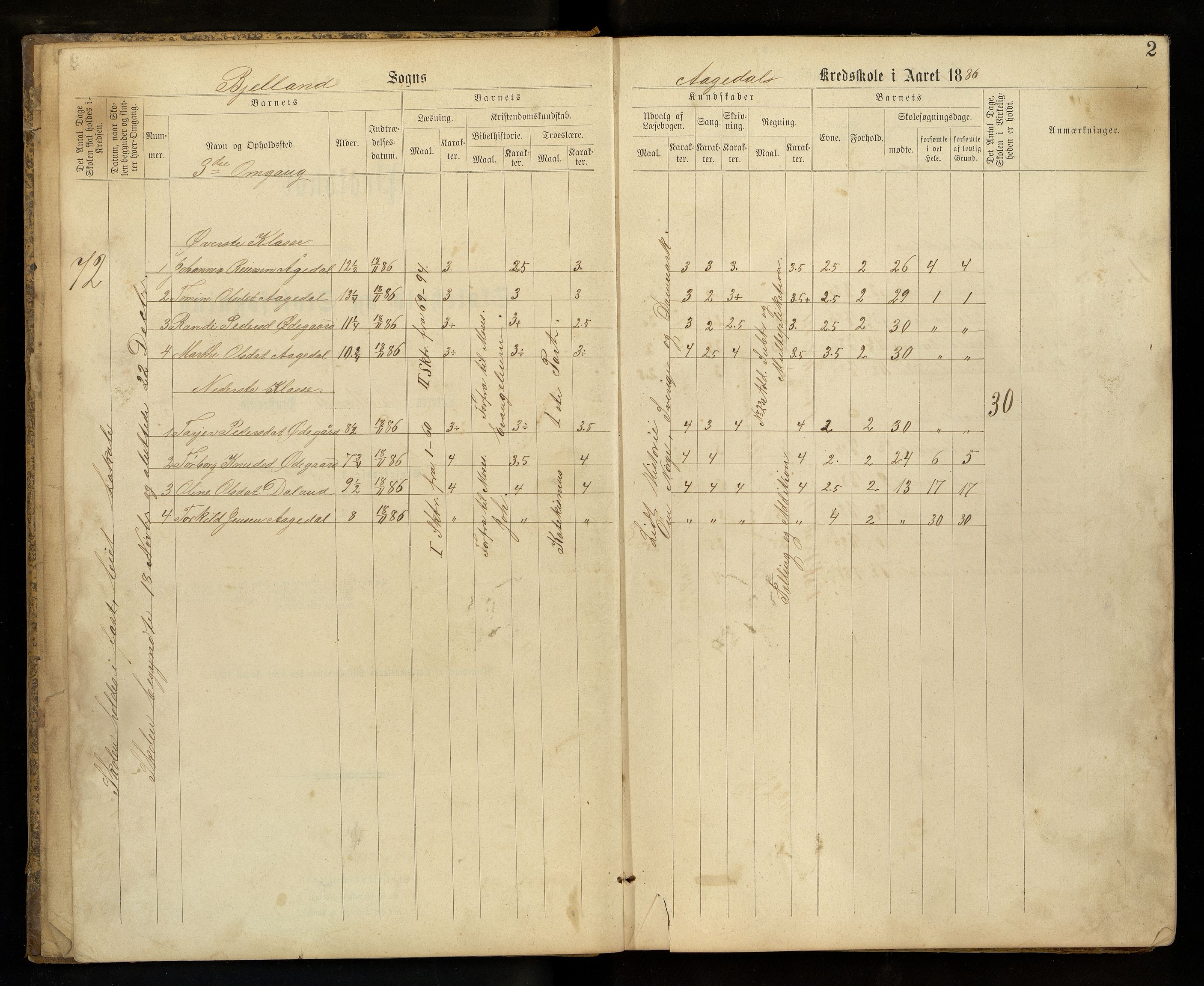 Bjelland kommune - Skolestyret, ARKSOR/1021BJ510/H/L0002: Skoleprotokoll, Ågedal, 1886-1914