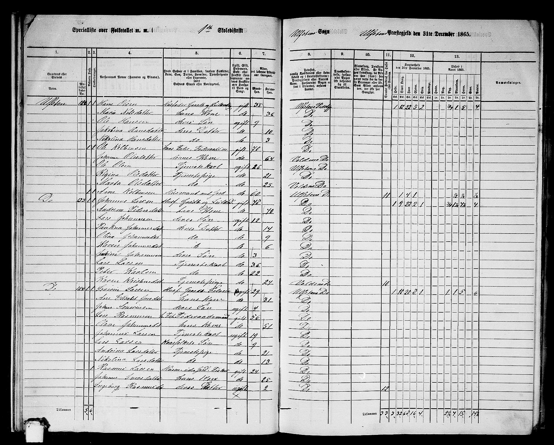 RA, 1865 census for Ulstein, 1865, p. 17