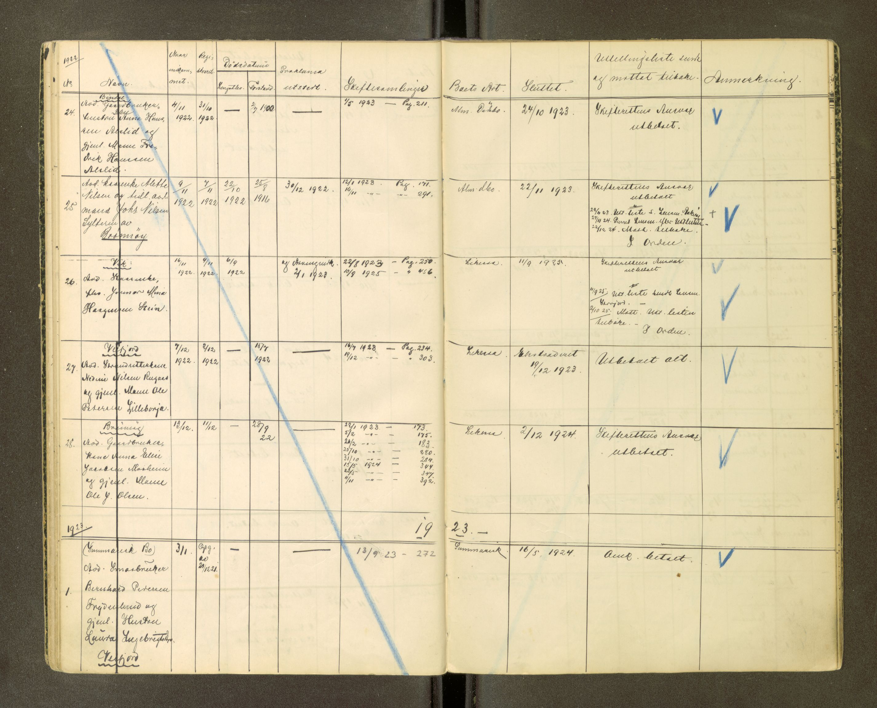 Brønnøy sorenskriveri, AV/SAT-A-4170/1/3/3Ca/L0001: Skifteregister, 1919-1926