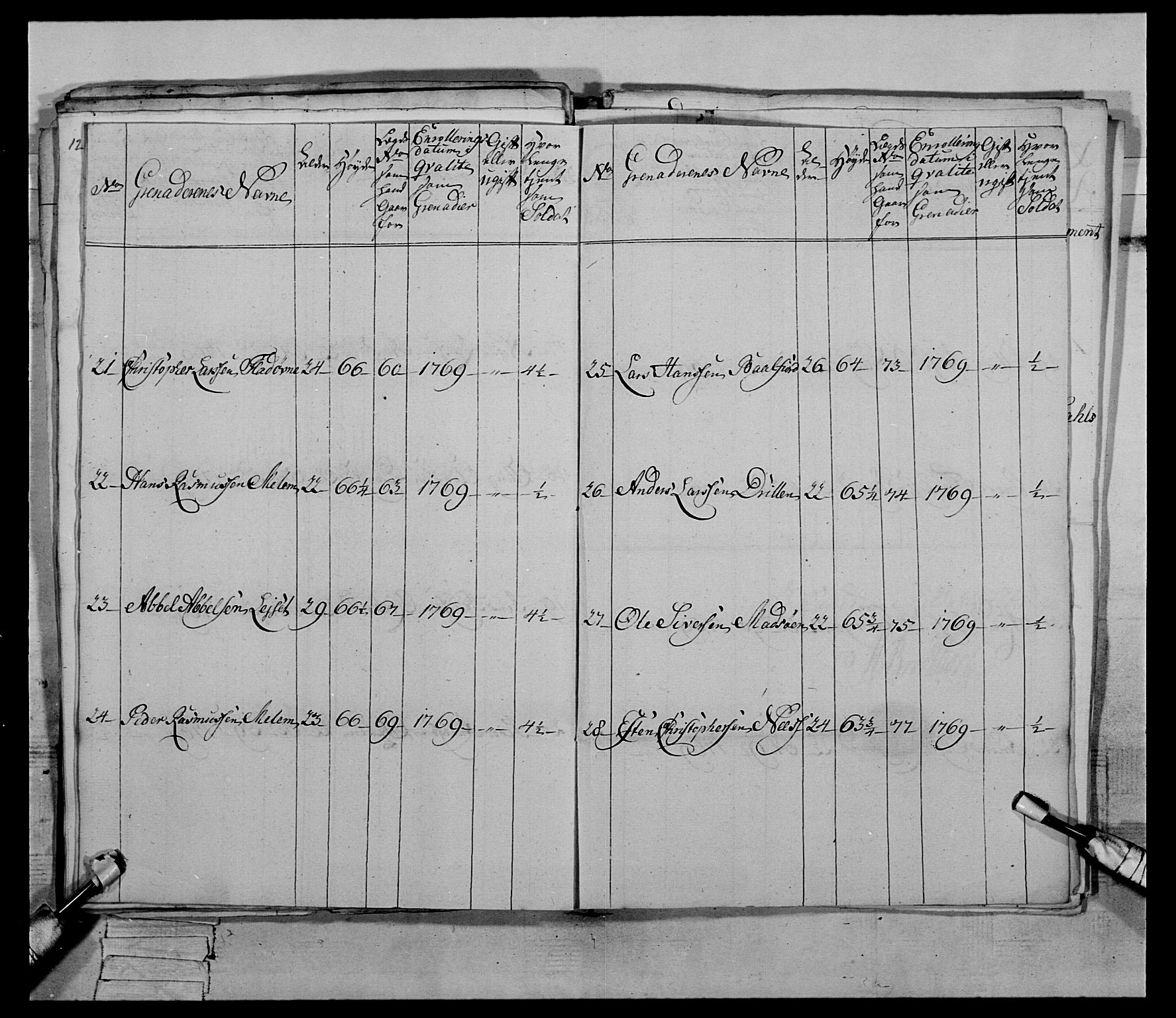 Generalitets- og kommissariatskollegiet, Det kongelige norske kommissariatskollegium, AV/RA-EA-5420/E/Eh/L0084: 3. Trondheimske nasjonale infanteriregiment, 1769-1773, p. 54