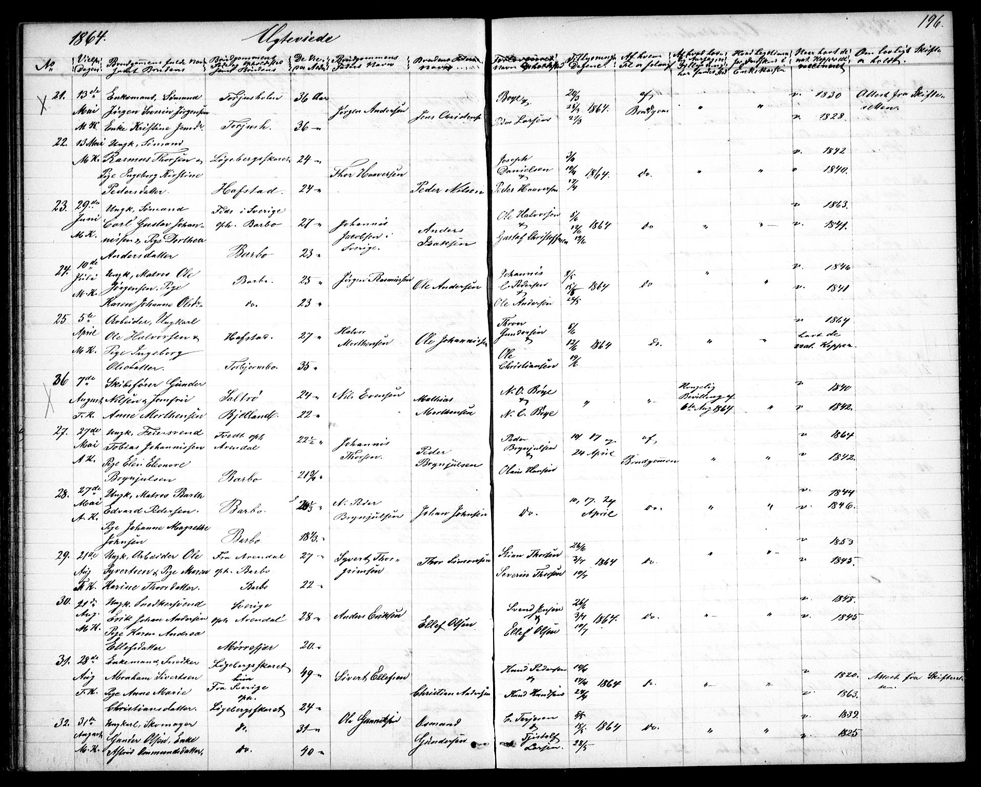 Tromøy sokneprestkontor, AV/SAK-1111-0041/F/Fb/L0003: Parish register (copy) no. B 3, 1859-1868, p. 196