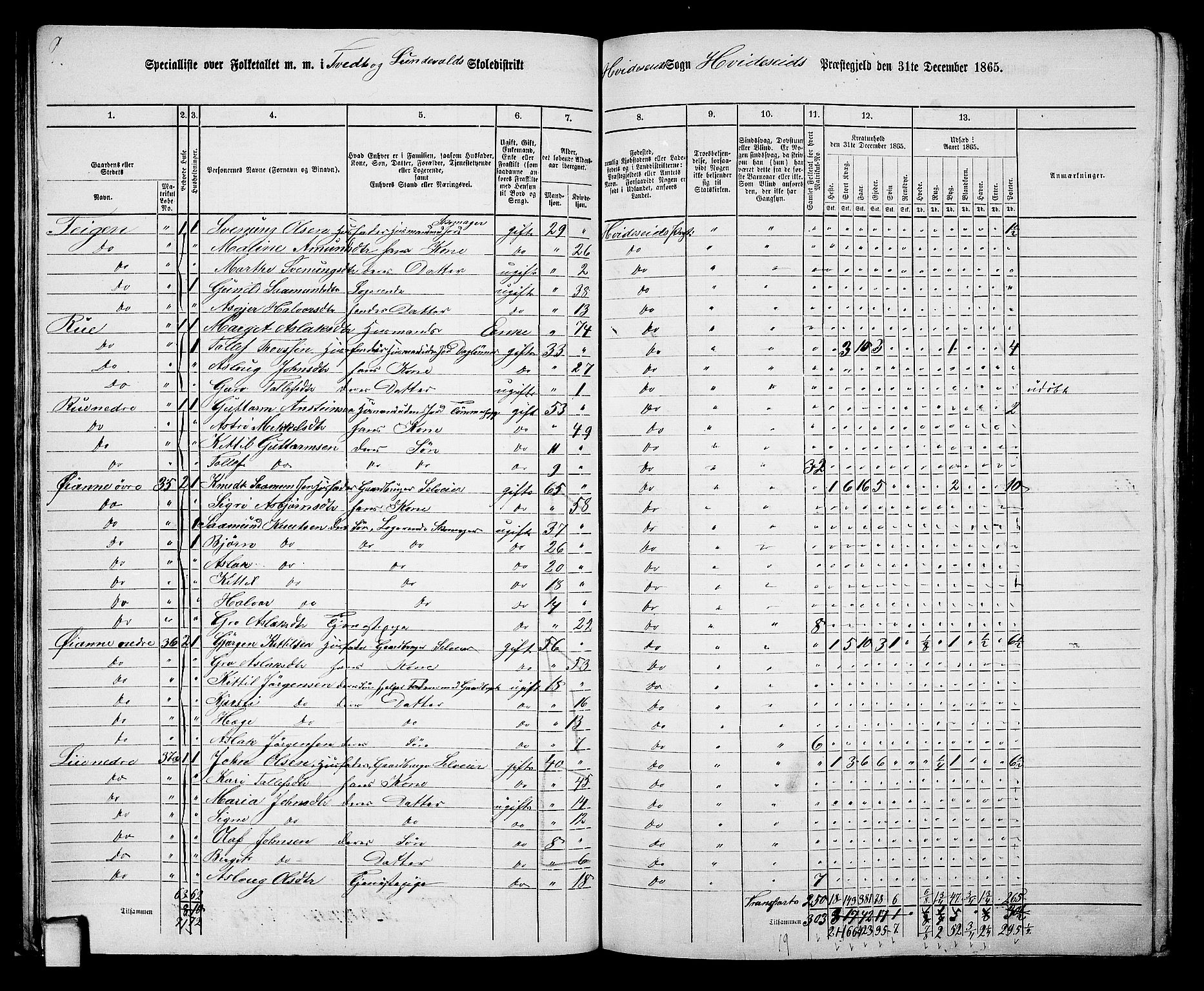 RA, 1865 census for Kviteseid, 1865, p. 36