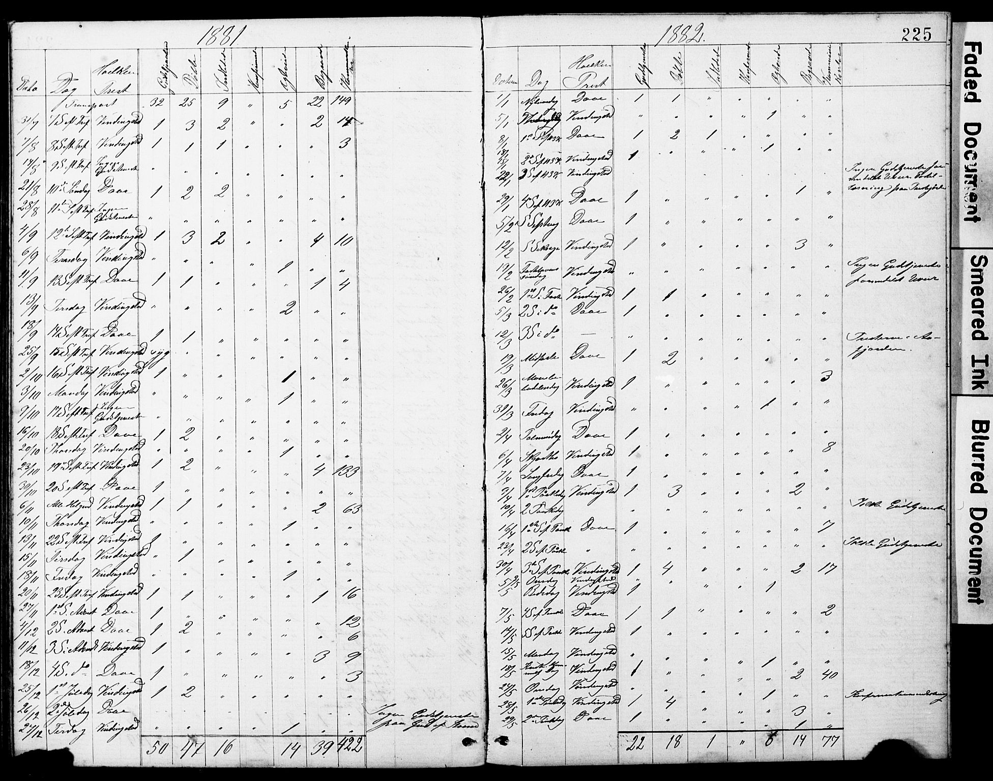 Ministerialprotokoller, klokkerbøker og fødselsregistre - Sør-Trøndelag, SAT/A-1456/634/L0541: Parish register (copy) no. 634C03, 1874-1891, p. 225