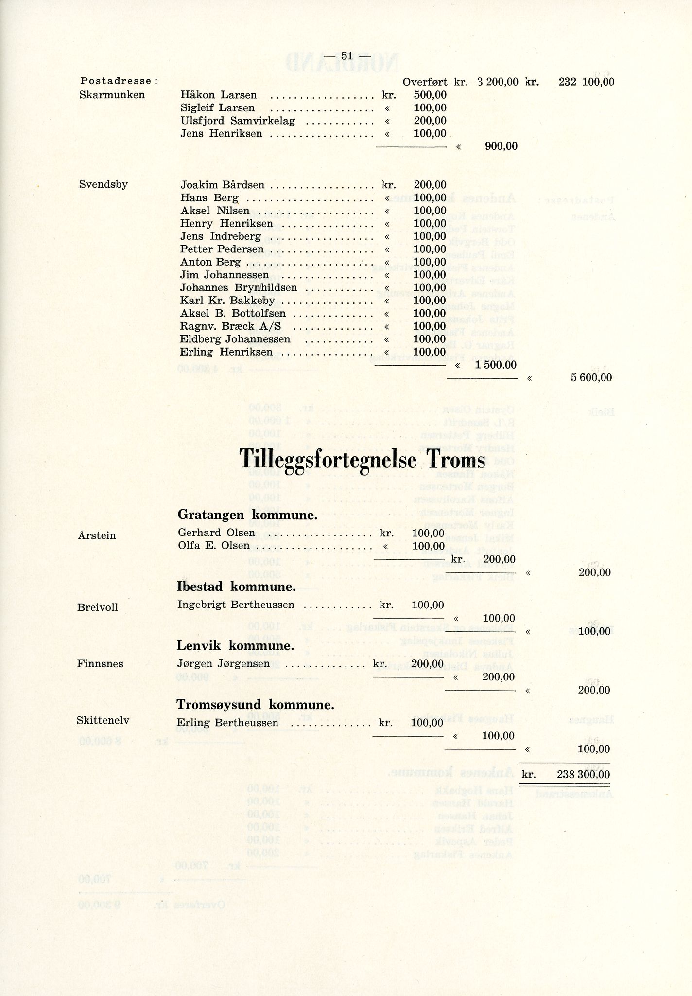 Vardø Fiskersamvirkelag, VAMU/A-0037/D/Da/L0002: Korrespondanse Er-Fi, 1946-1951