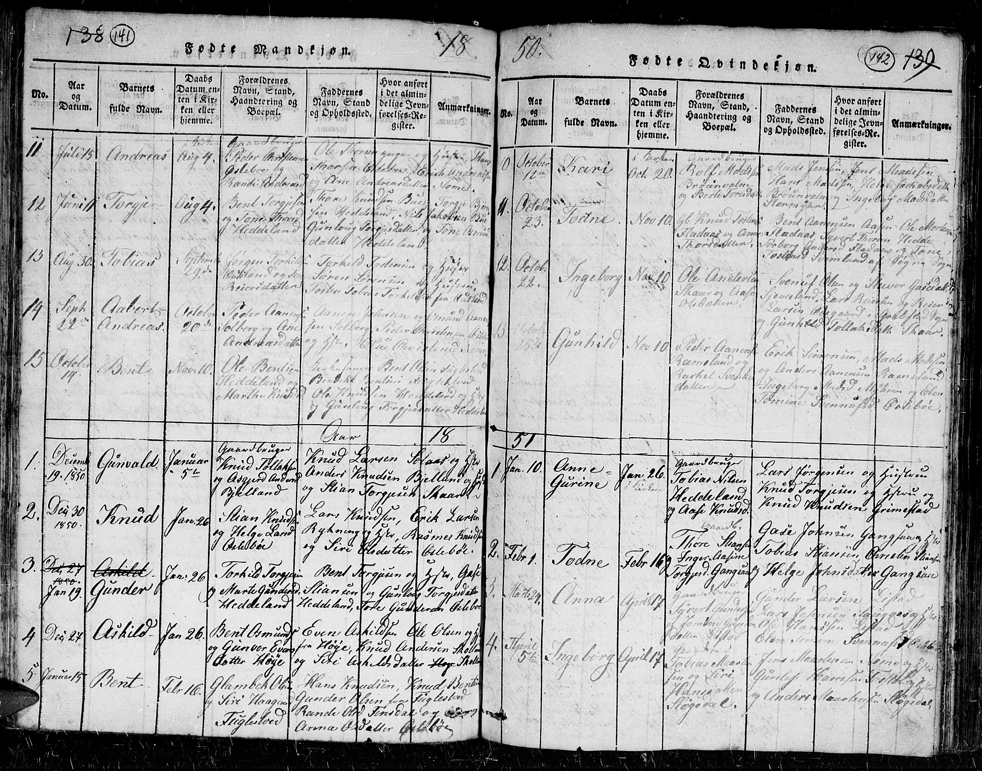 Holum sokneprestkontor, AV/SAK-1111-0022/F/Fb/Fbc/L0001: Parish register (copy) no. B 1, 1820-1859, p. 141-142