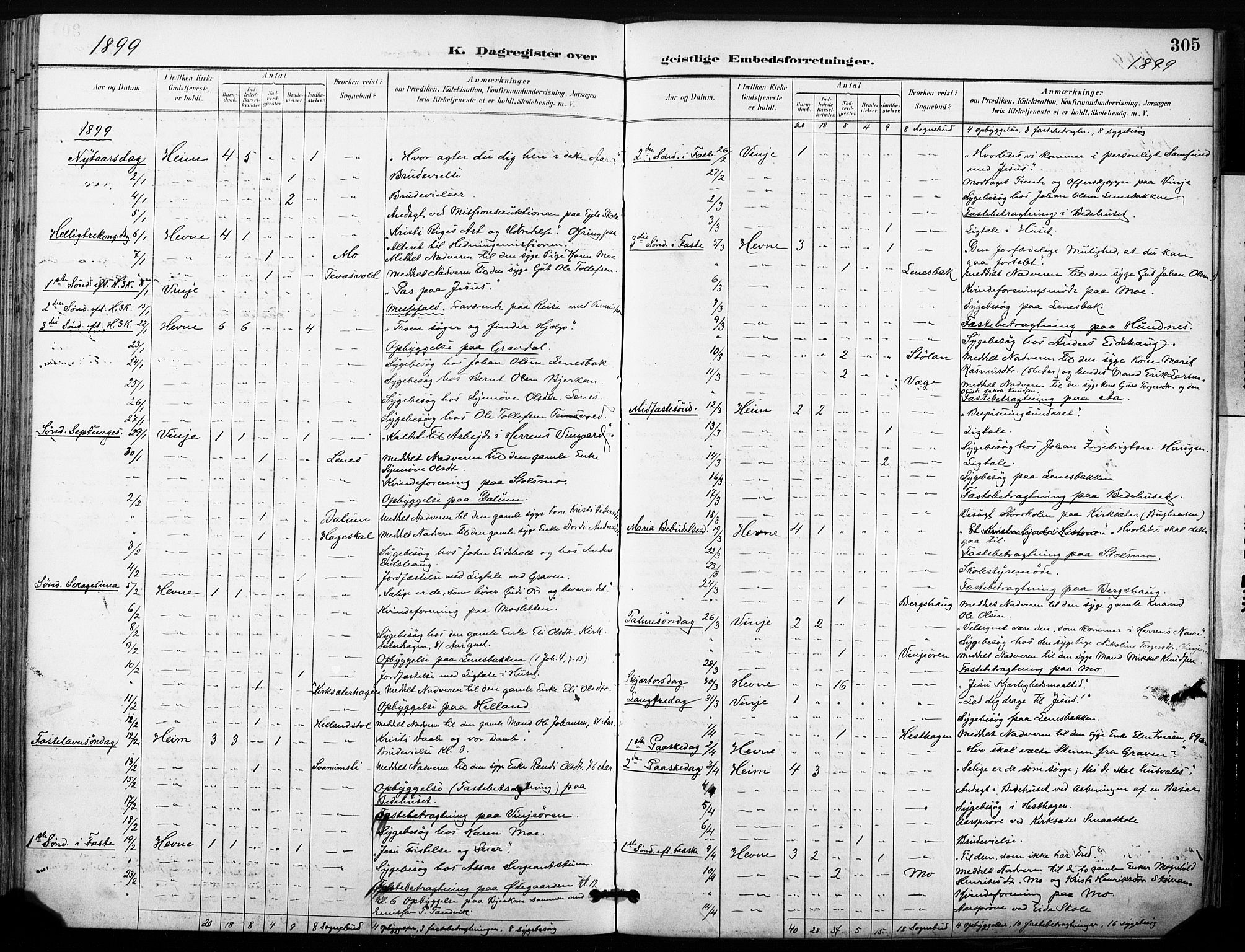 Ministerialprotokoller, klokkerbøker og fødselsregistre - Sør-Trøndelag, SAT/A-1456/630/L0497: Parish register (official) no. 630A10, 1896-1910, p. 305