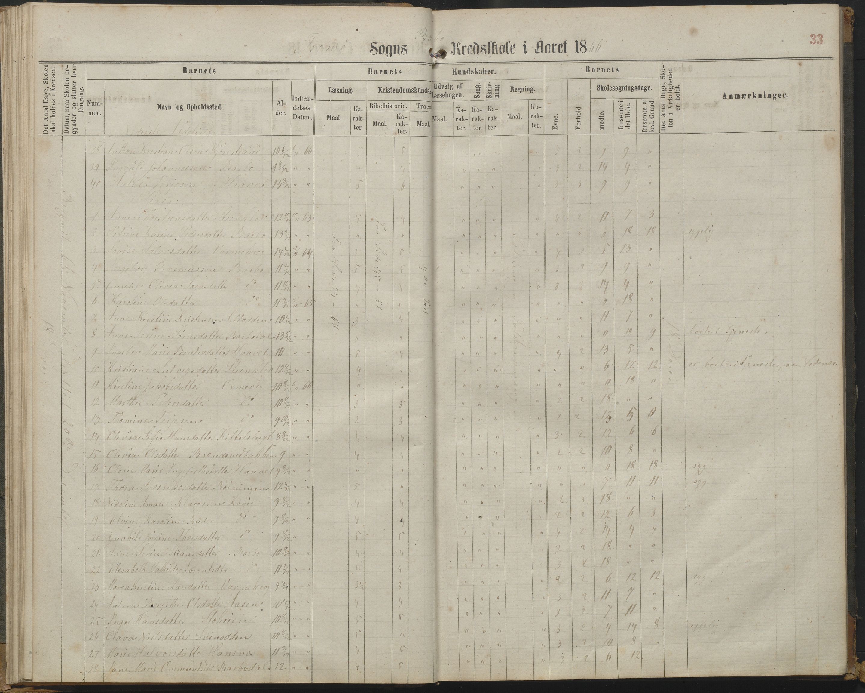 Arendal kommune, Katalog I, AAKS/KA0906-PK-I/07/L0161: Skoleprotokoll for 2. og 3. klasse, 1863-1877, p. 33