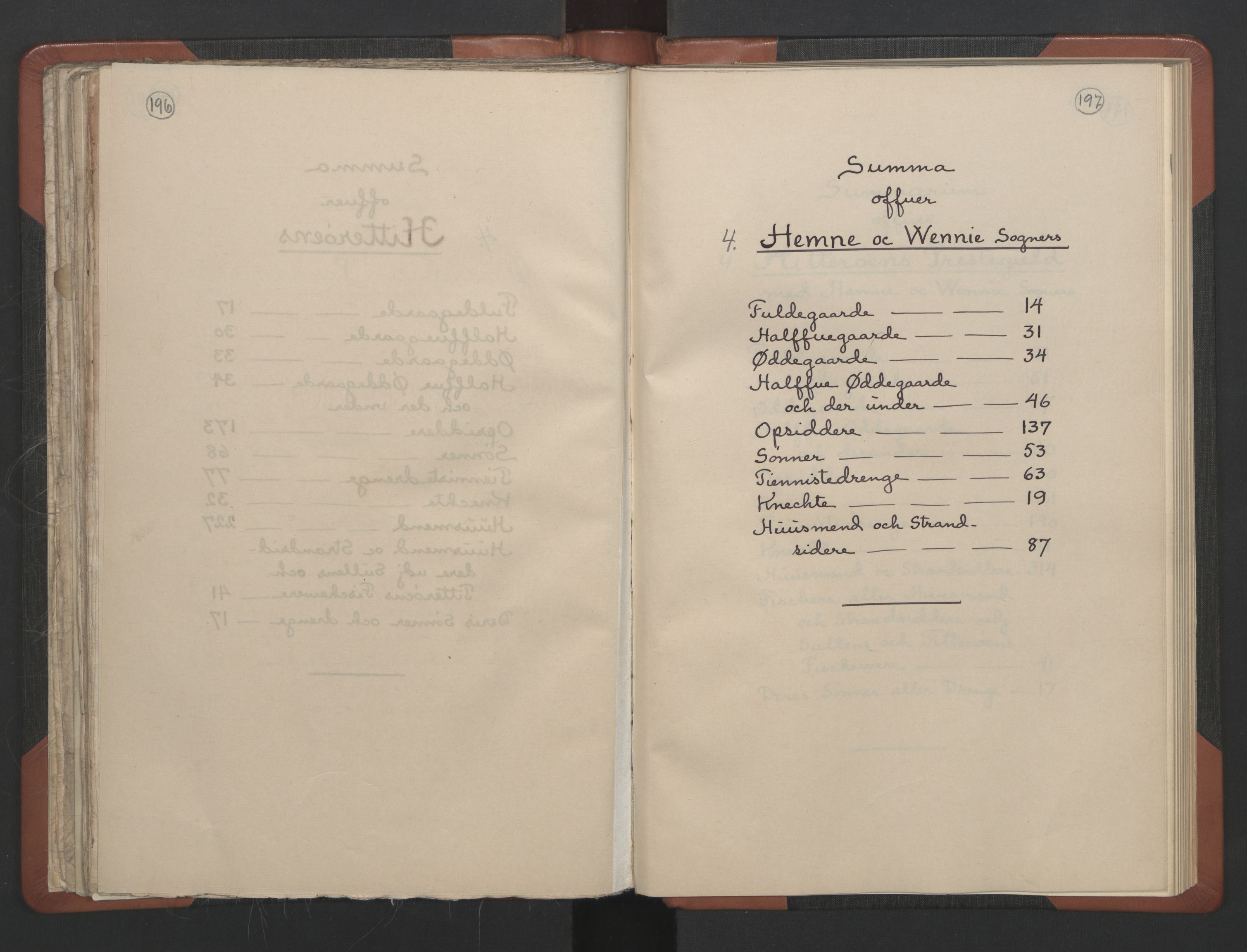 RA, Vicar's Census 1664-1666, no. 30: Fosen deanery, 1664-1666, p. 196-197