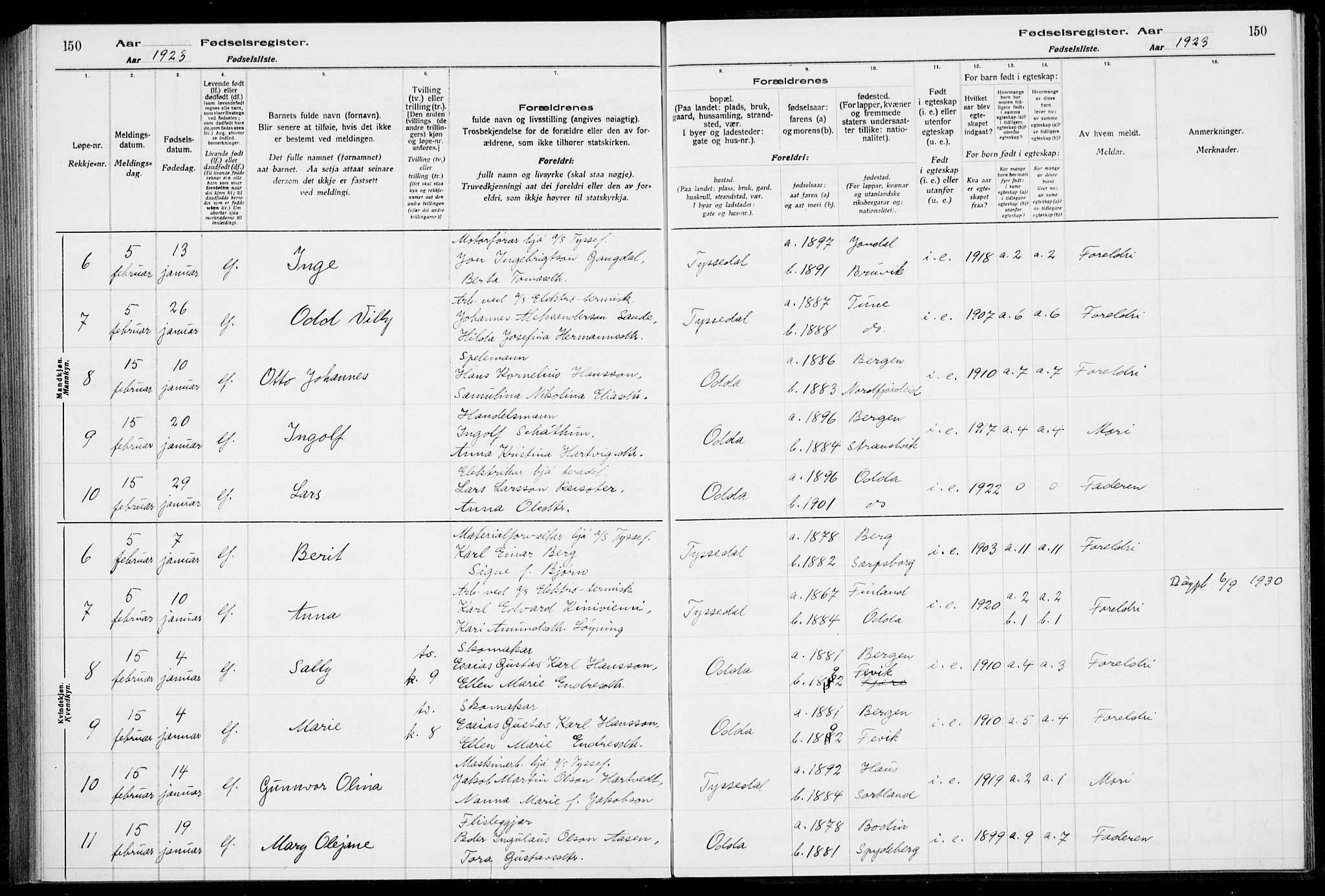 Odda Sokneprestembete, SAB/A-77201/I/Id/L00A1: Birth register no. A 1, 1916-1925, p. 150