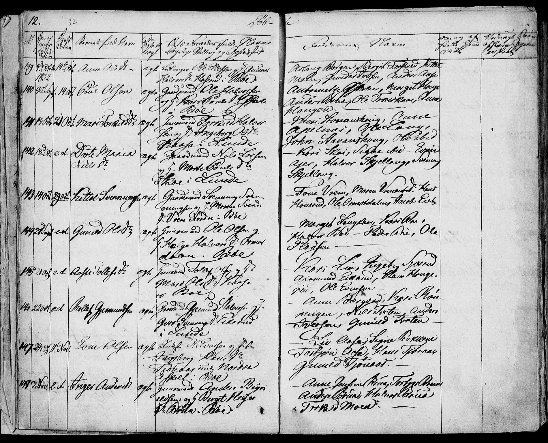 Bø kirkebøker, AV/SAKO-A-257/F/Fa/L0007: Parish register (official) no. 7, 1831-1848, p. 12