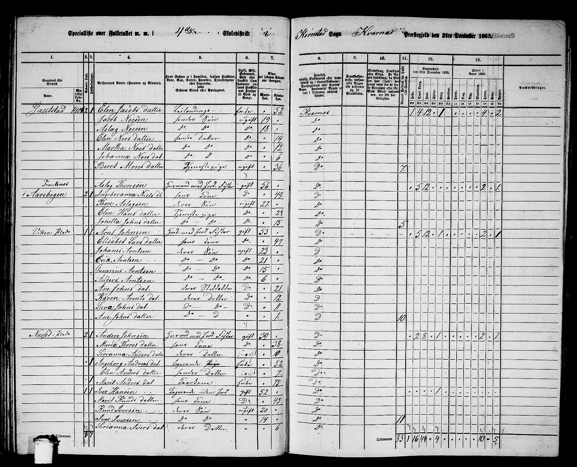 RA, 1865 census for Kvernes, 1865, p. 77