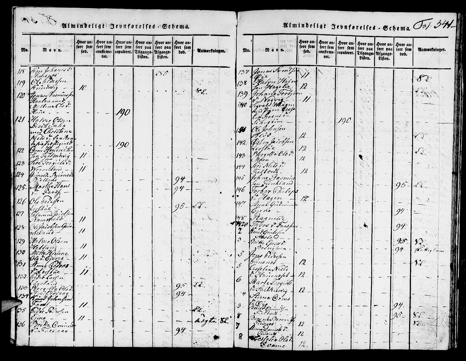 Hjelmeland sokneprestkontor, SAST/A-101843/01/V/L0001: Parish register (copy) no. B 1, 1816-1841, p. 341