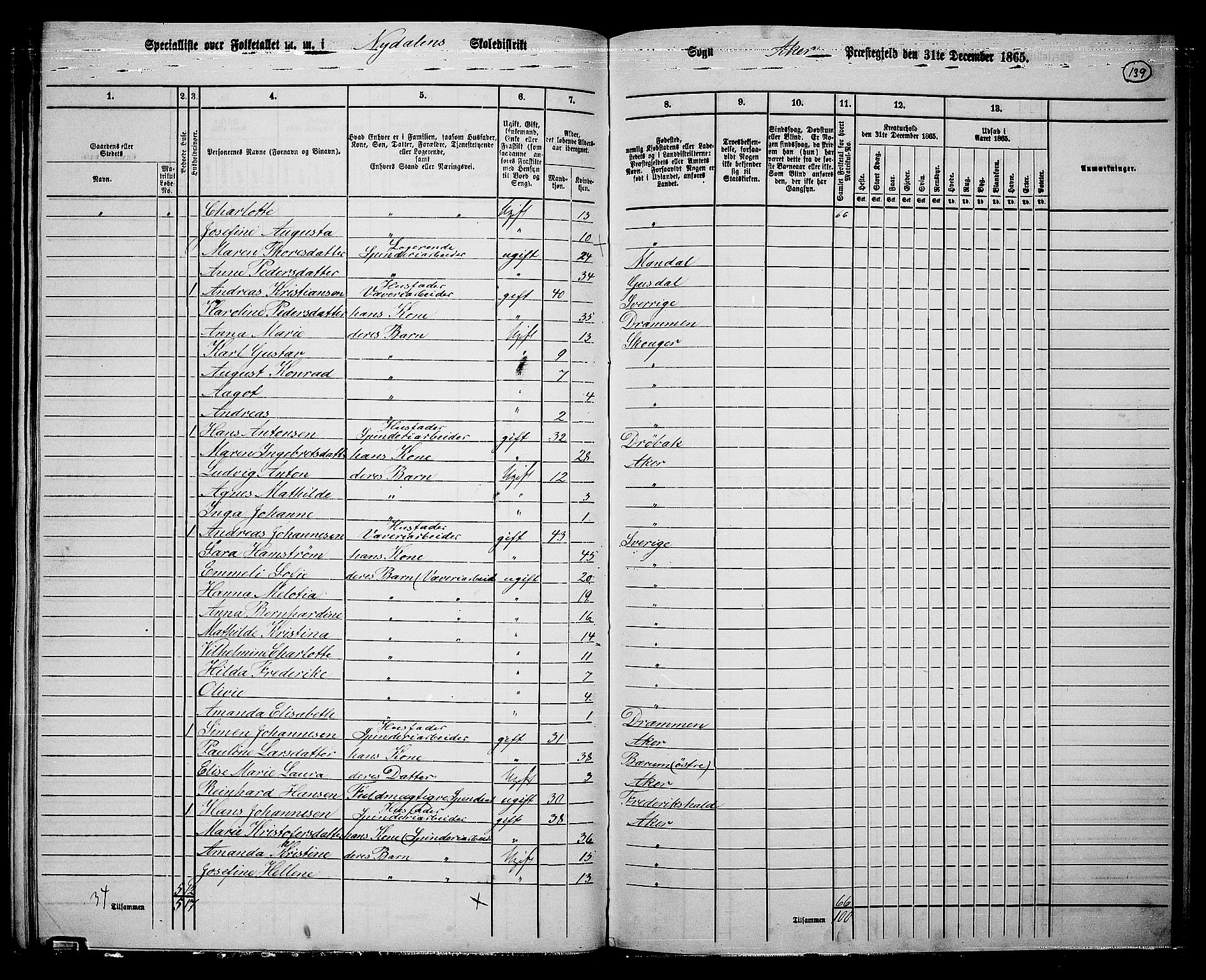 RA, 1865 census for Vestre Aker, 1865, p. 122