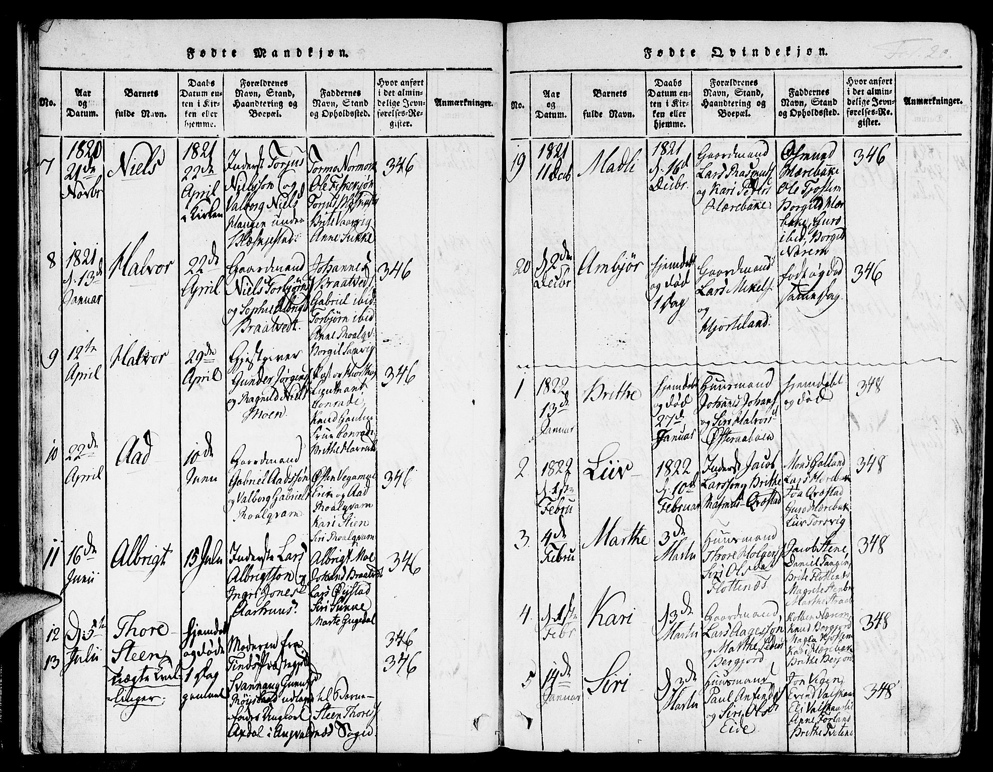 Suldal sokneprestkontor, SAST/A-101845/01/IV/L0006: Parish register (official) no. A 6, 1816-1836, p. 20