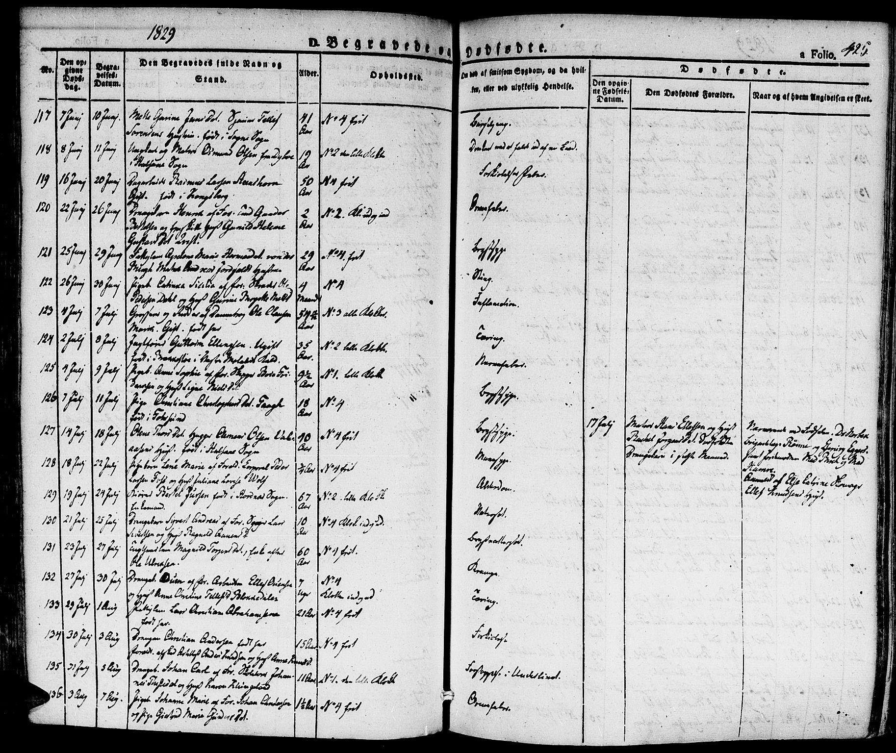 Kristiansand domprosti, SAK/1112-0006/F/Fa/L0011: Parish register (official) no. A 11, 1827-1841, p. 425