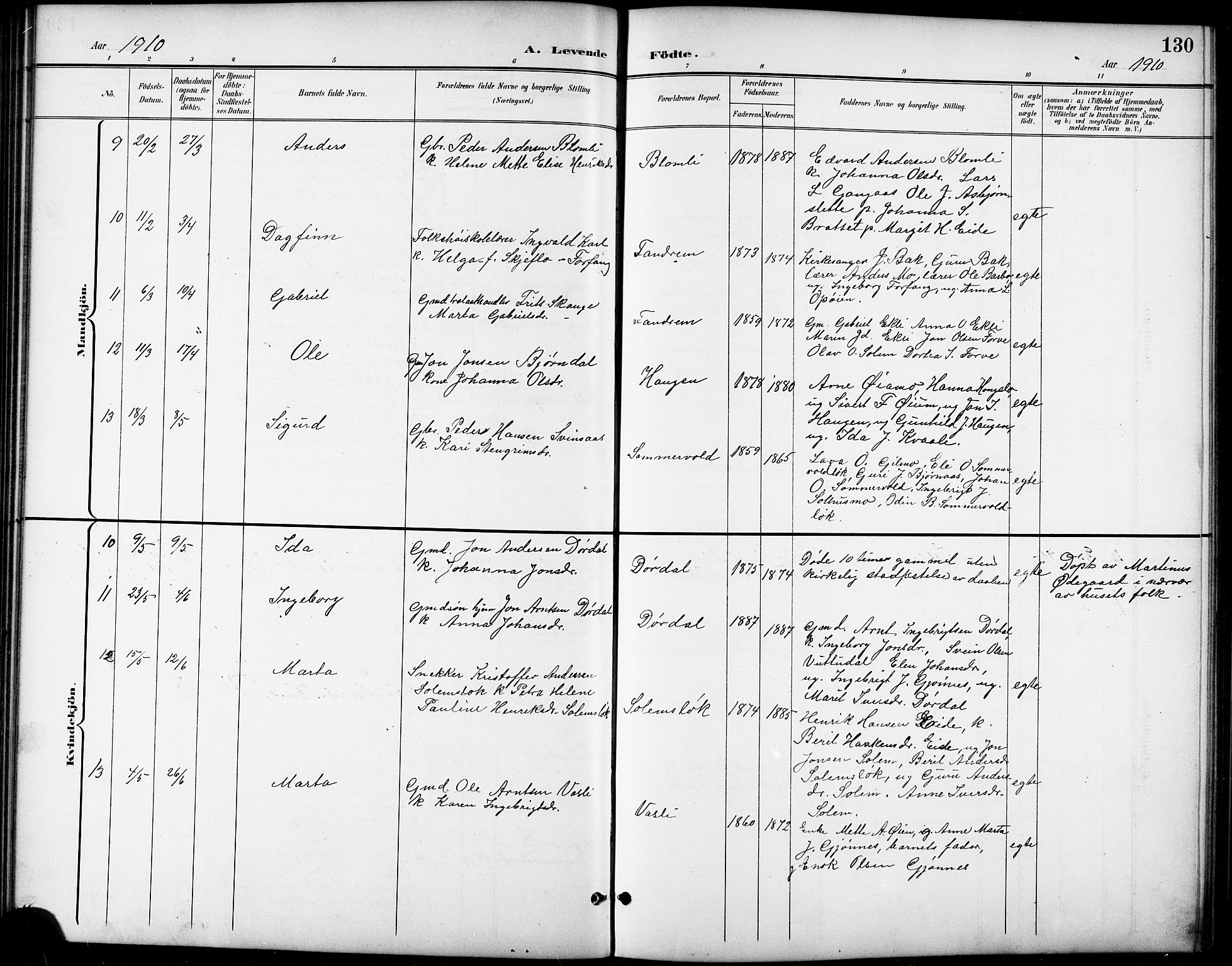 Ministerialprotokoller, klokkerbøker og fødselsregistre - Sør-Trøndelag, AV/SAT-A-1456/668/L0819: Parish register (copy) no. 668C08, 1899-1912, p. 130