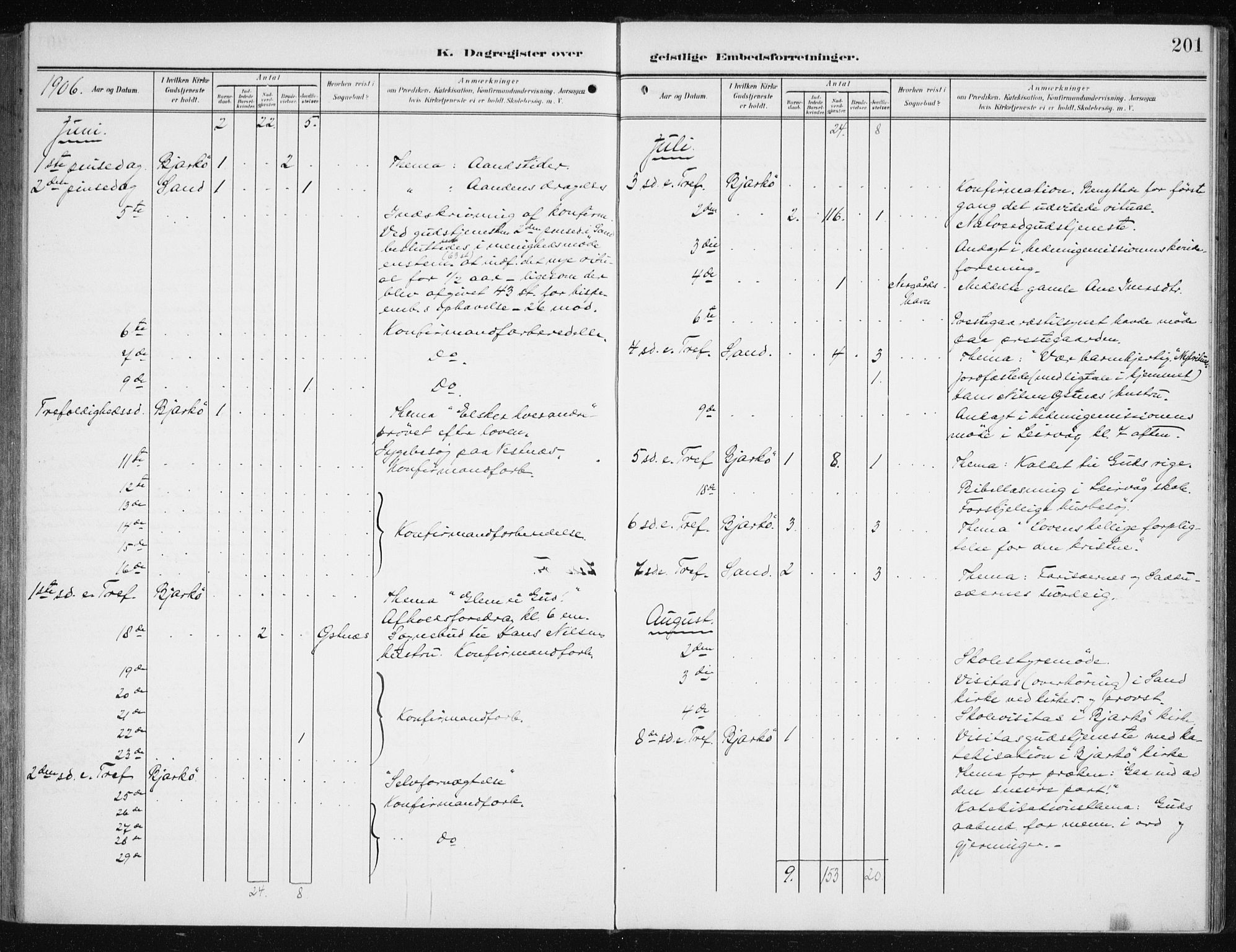 Sand/Bjarkøy sokneprestkontor, AV/SATØ-S-0811/I/Ia/Iaa/L0005kirke: Parish register (official) no. 5, 1905-1914, p. 201