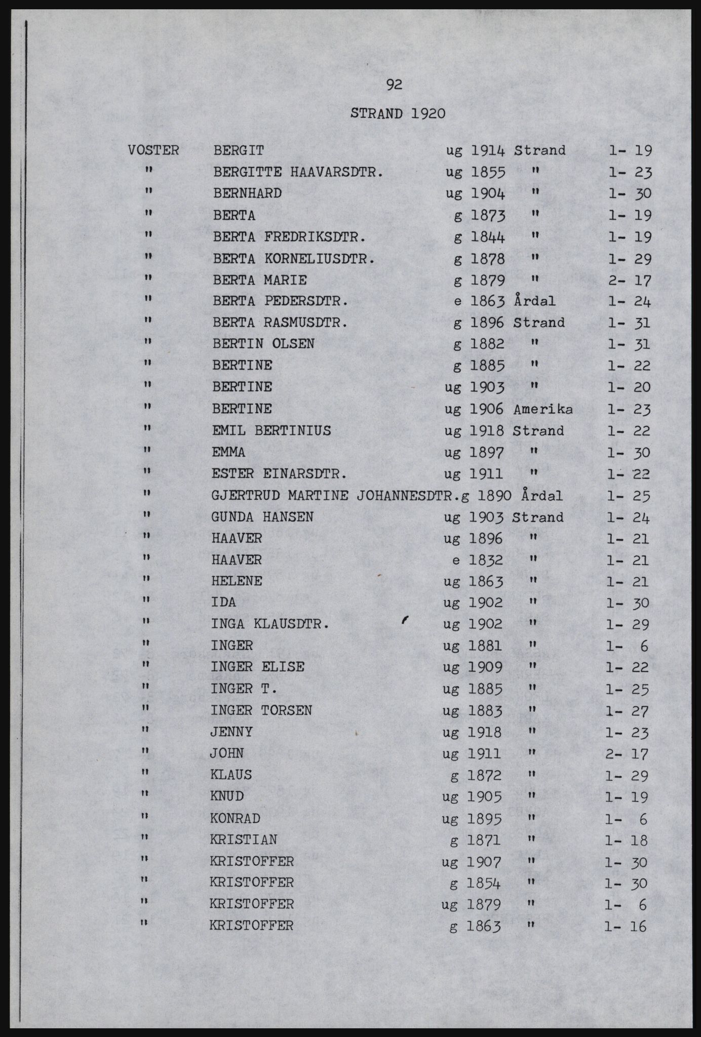 SAST, Copy of 1920 census for Strand, 1920, p. 98