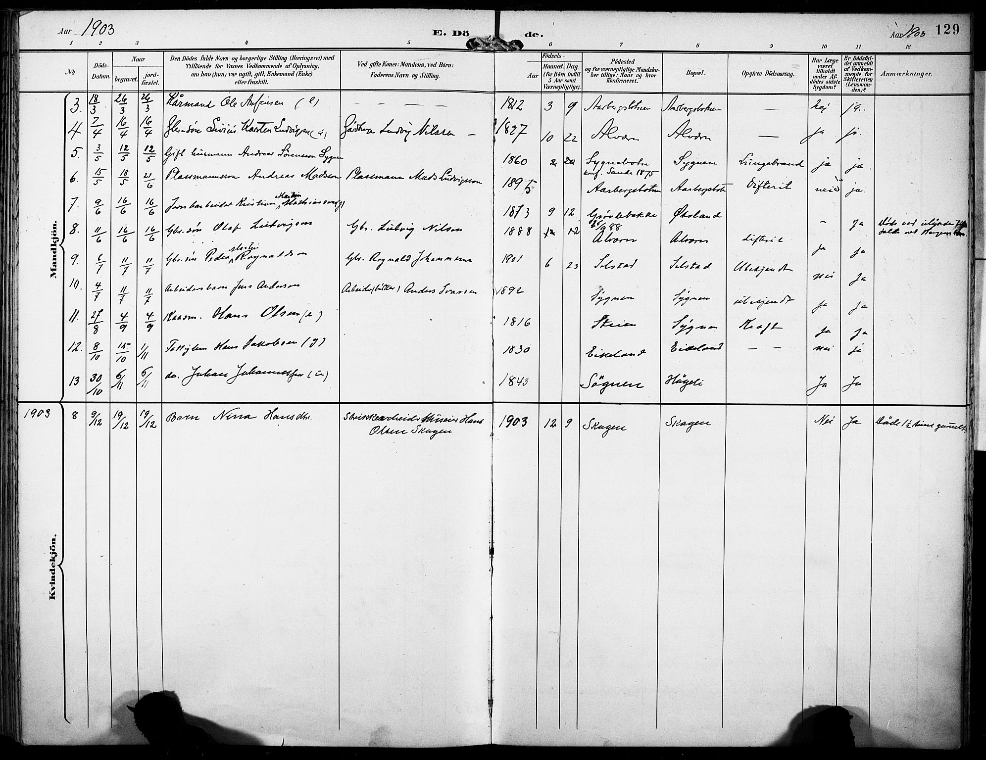 Gaular sokneprestembete, SAB/A-80001/H/Haa: Parish register (official) no. B 2, 1898-1911, p. 129