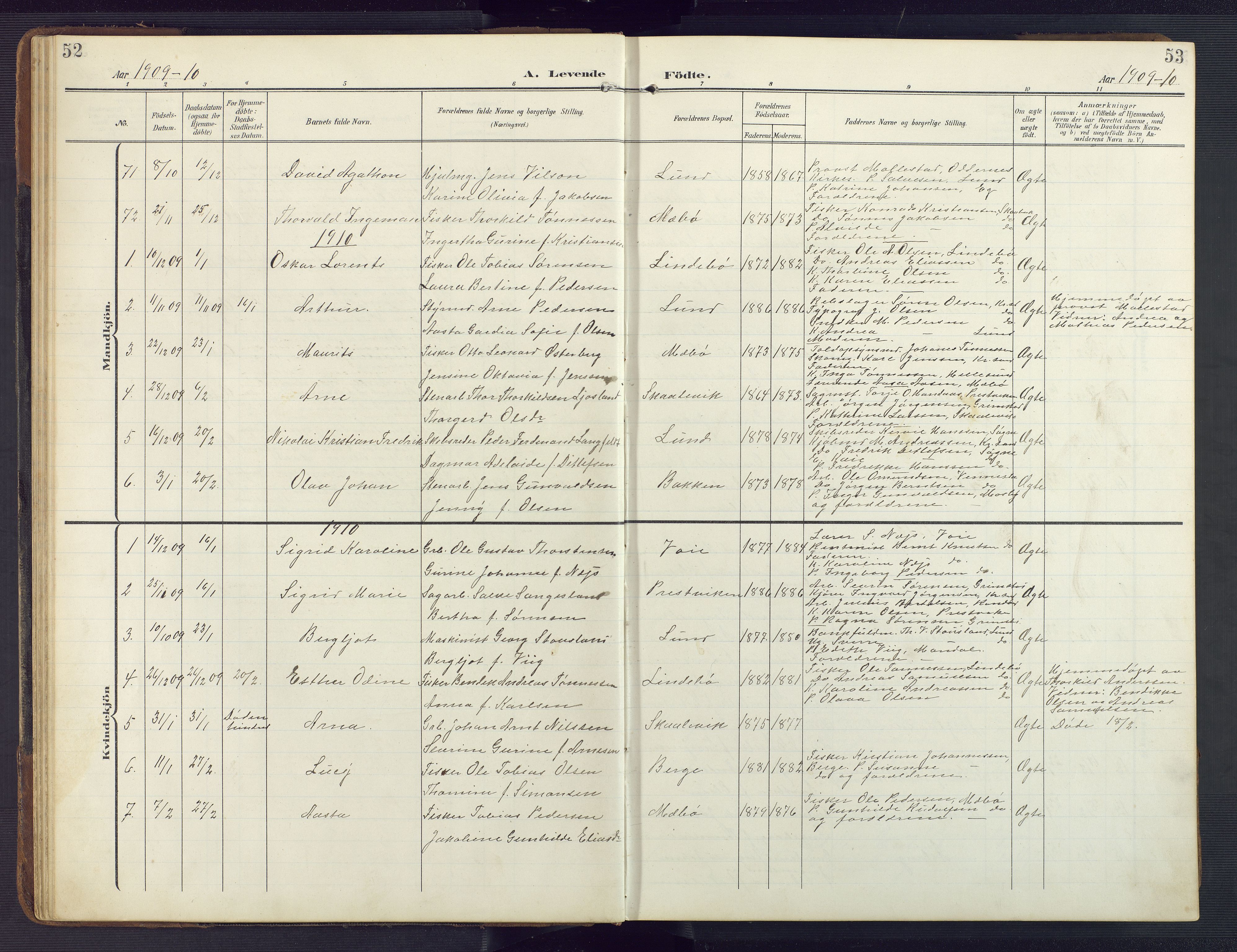 Oddernes sokneprestkontor, SAK/1111-0033/F/Fb/Fba/L0010: Parish register (copy) no. B 10, 1907-1941, p. 52-53