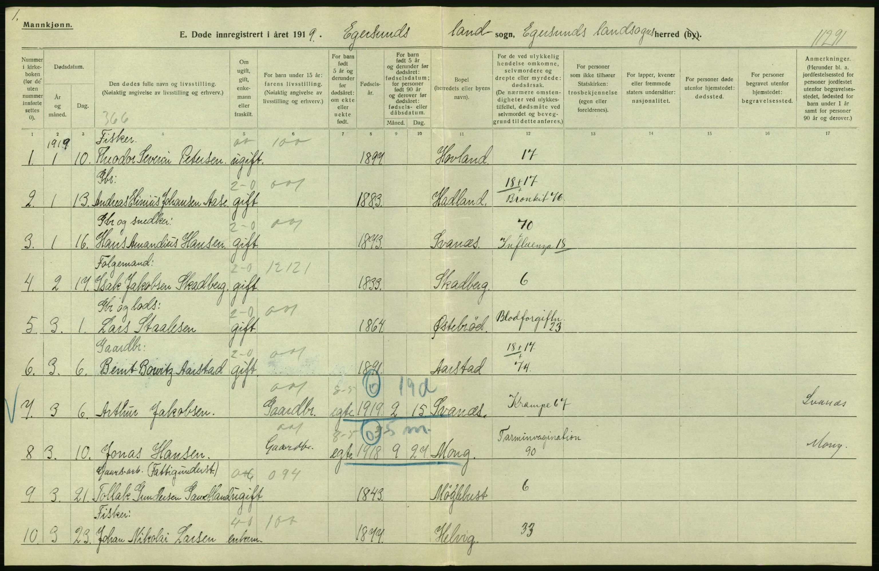 Statistisk sentralbyrå, Sosiodemografiske emner, Befolkning, AV/RA-S-2228/D/Df/Dfb/Dfbi/L0030: Rogaland fylke: Døde. Bygder og byer., 1919, p. 14