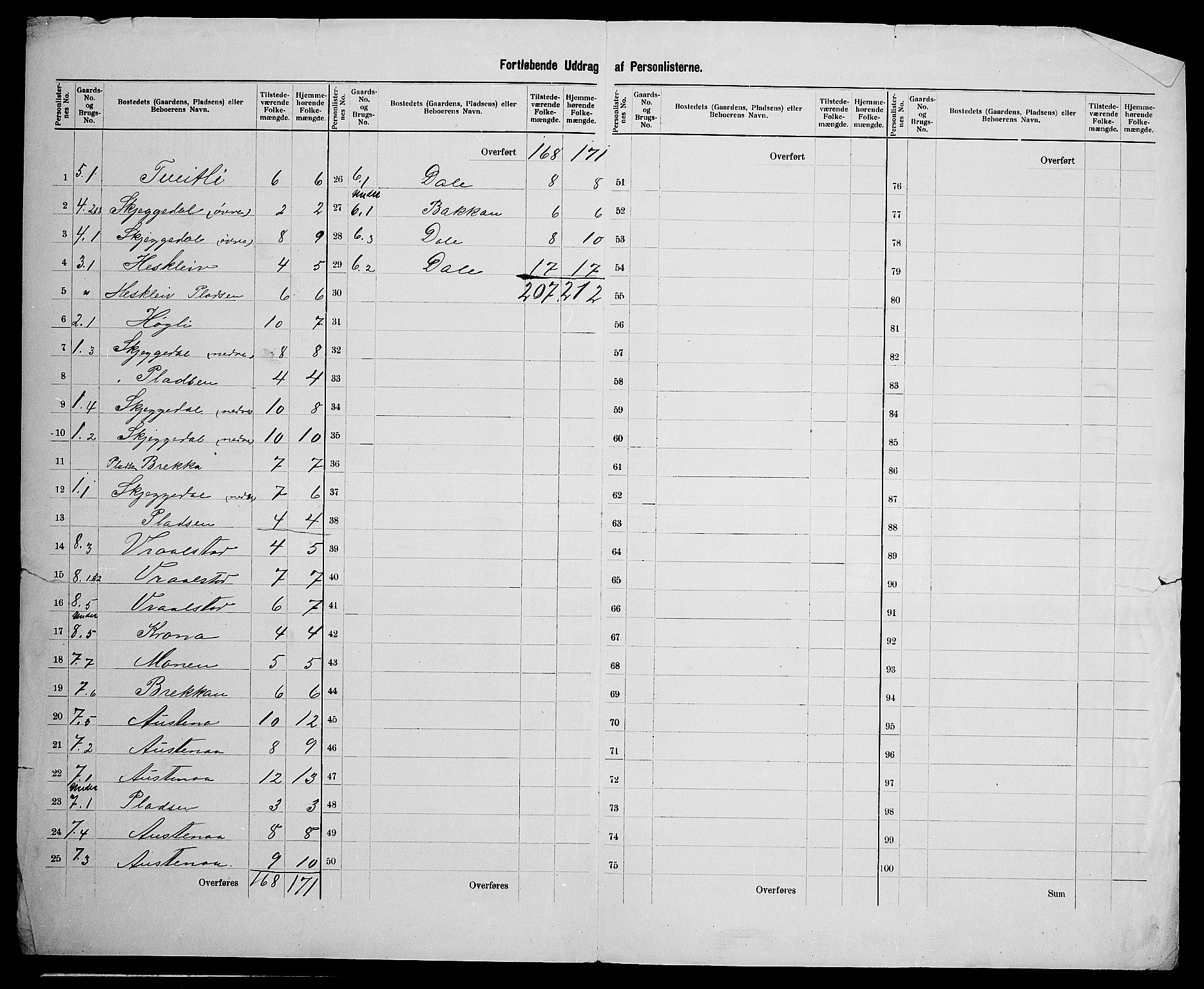 SAK, 1900 census for Åmli, 1900, p. 41