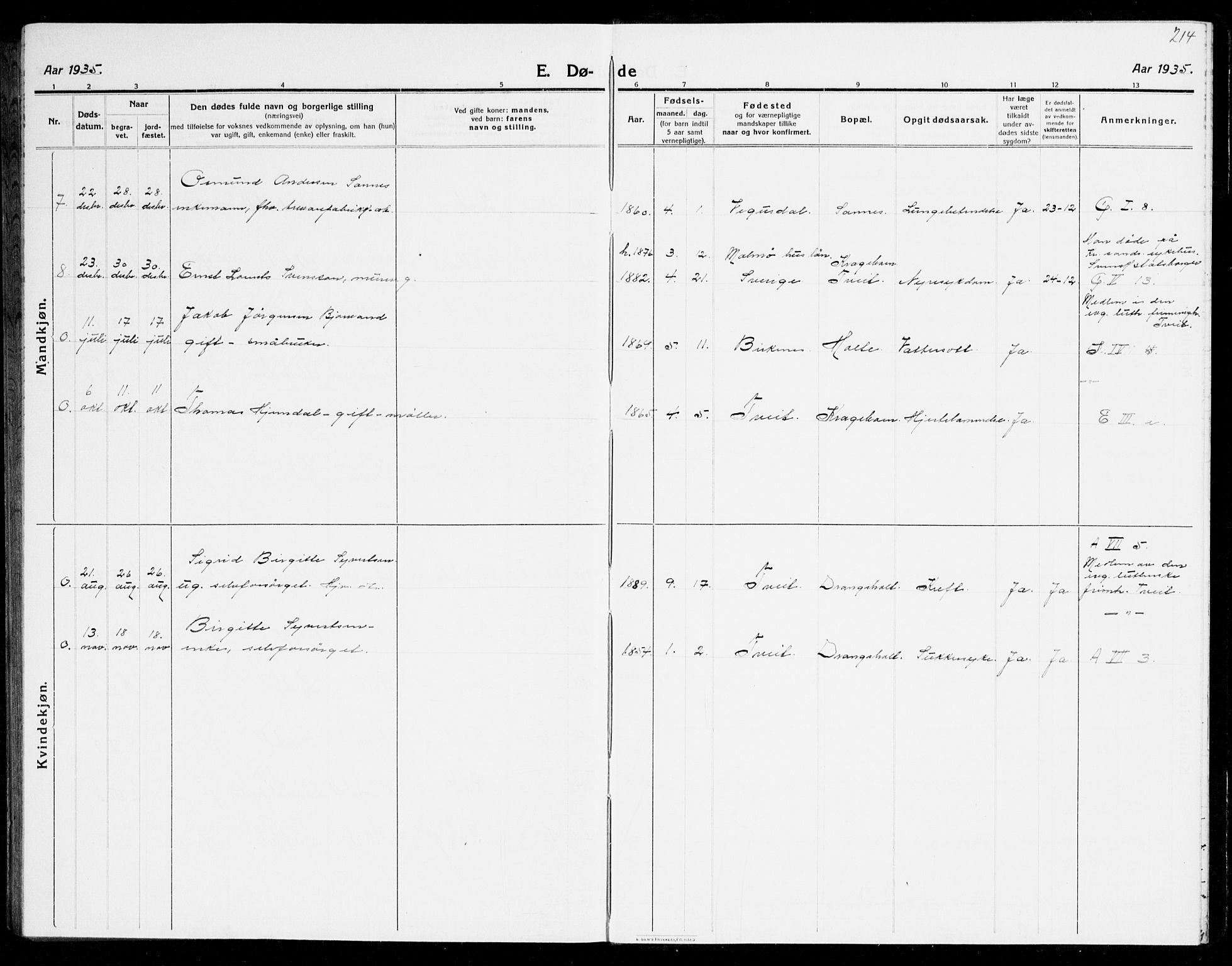 Tveit sokneprestkontor, AV/SAK-1111-0043/F/Fb/L0005: Parish register (copy) no. B 5, 1915-1941, p. 214