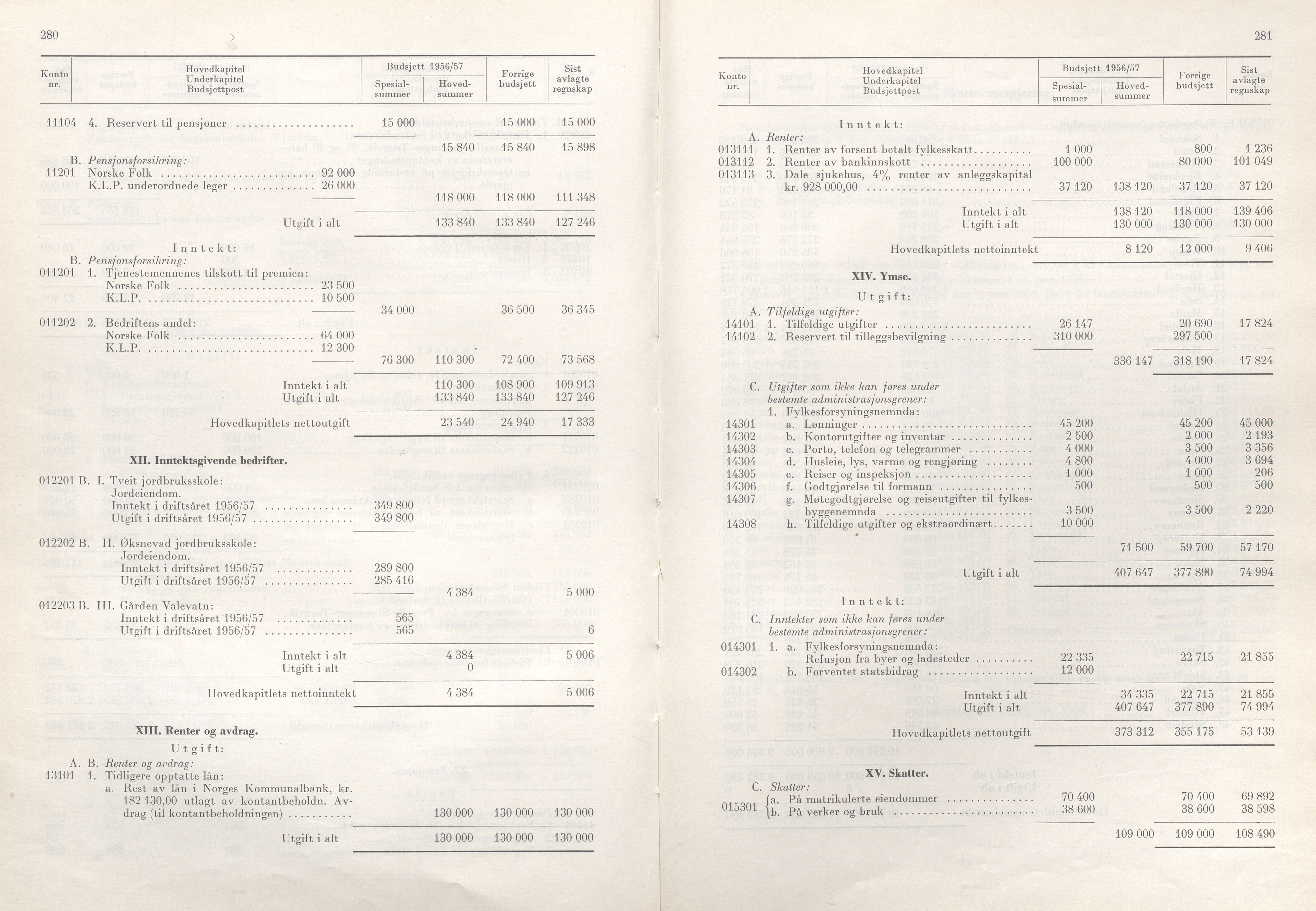 Rogaland fylkeskommune - Fylkesrådmannen , IKAR/A-900/A/Aa/Aaa/L0075: Møtebok , 1956, p. 280-281