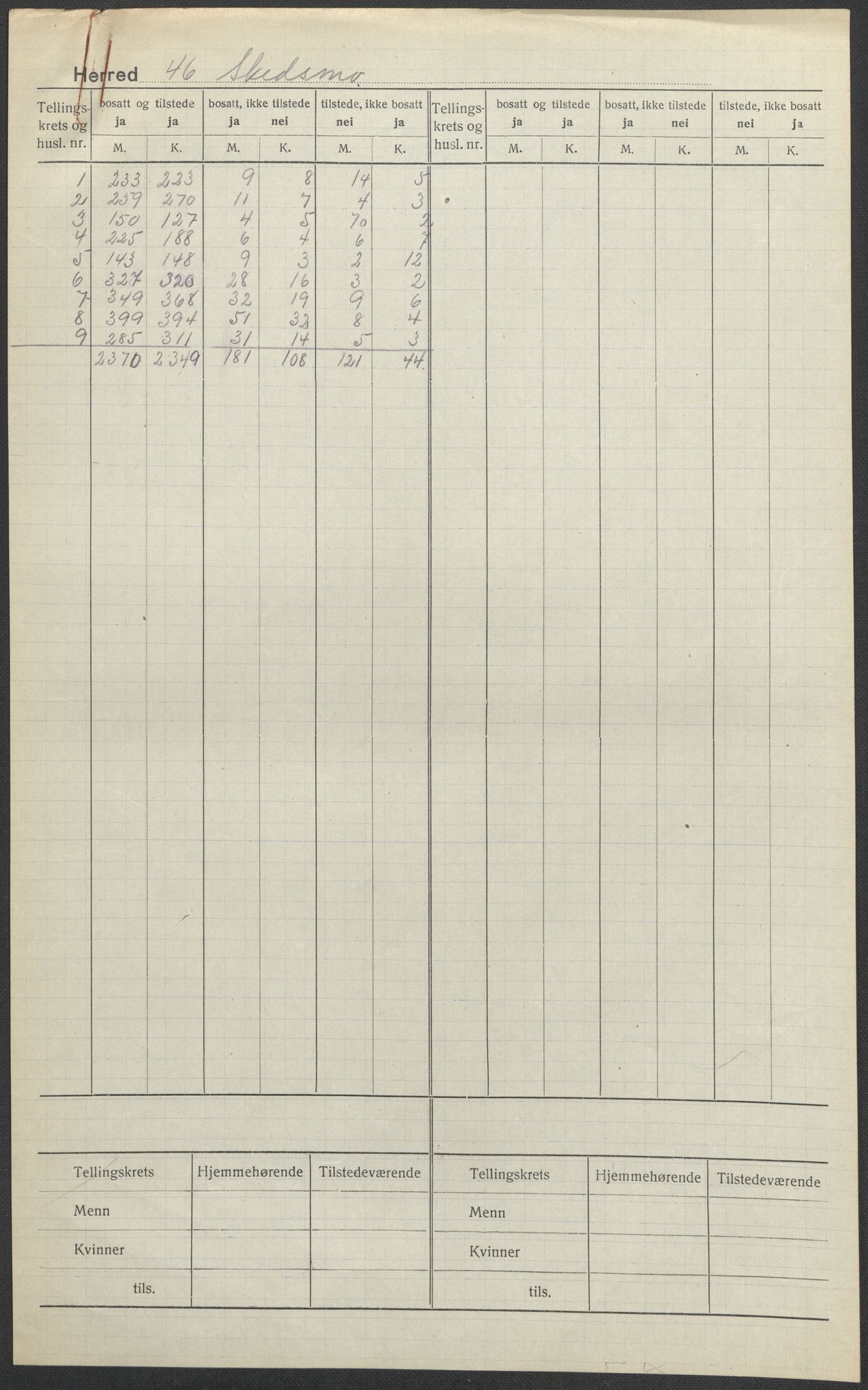 SAO, 1920 census for Skedsmo, 1920, p. 1