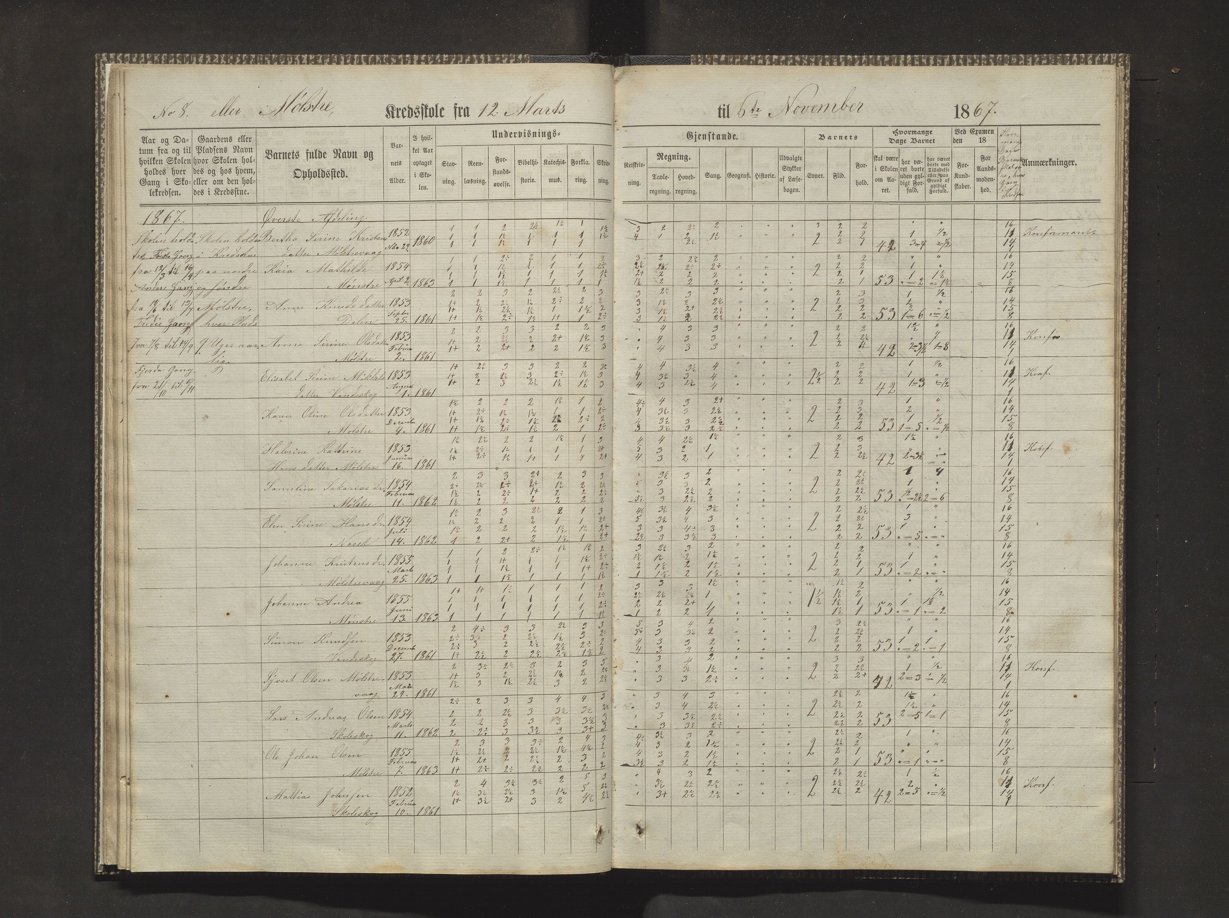 Sveio kommune. Barneskulane, IKAH/1216-231/F/Fa/L0010: Skuleprotokoll for Mølstre og Vikse krinsskular, 1863-1870, p. 23