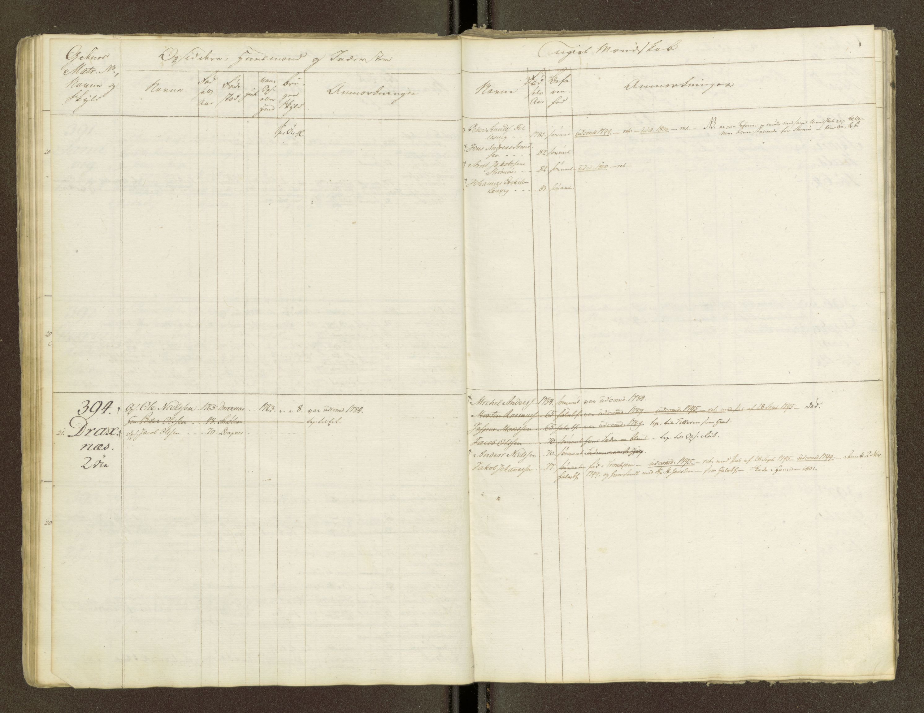 Sjøinnrulleringen - Trondhjemske distrikt, AV/SAT-A-5121/01/L0047/0001: -- / Lægds og hovedrulle for Fosen og Hitteren krets, 1759-1804, p. 35