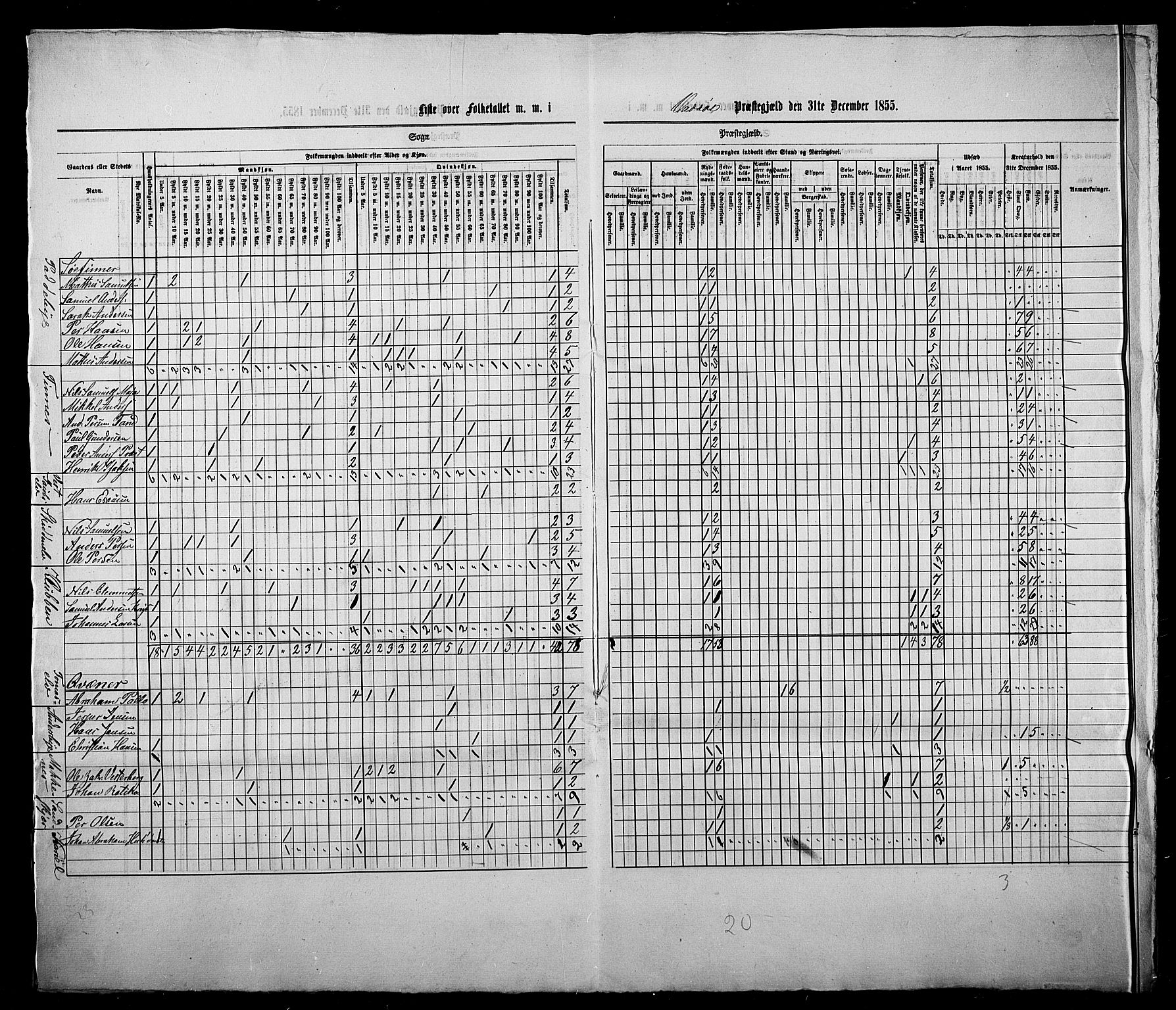 , Census 1855 for Vadsø/Vadsø landsokn and Sør-Varanger, 1855, p. 15