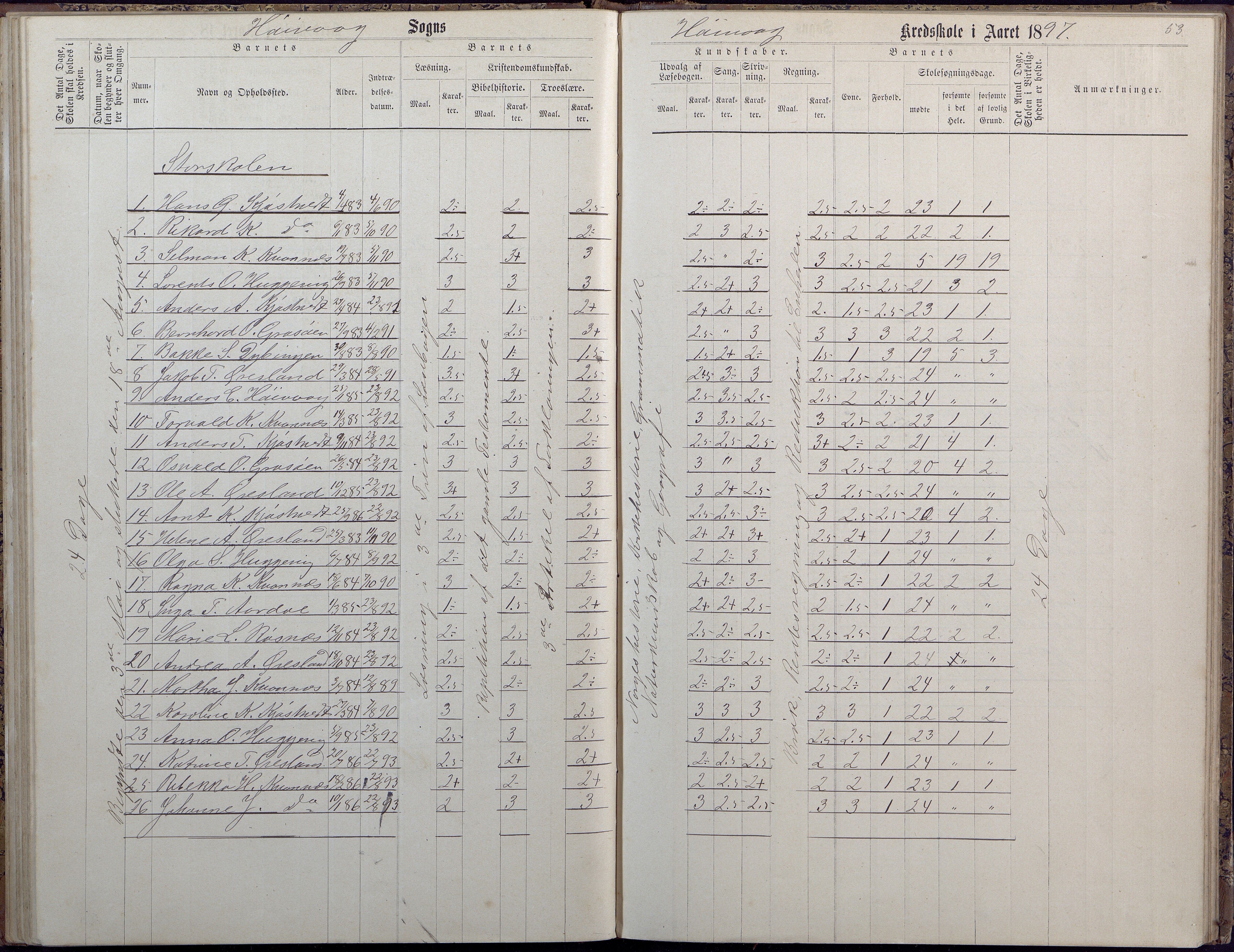 Høvåg kommune, AAKS/KA0927-PK/2/2/L0009: Høvåg - Protokoll for frivillig undervisning, 1876-1902, p. 53