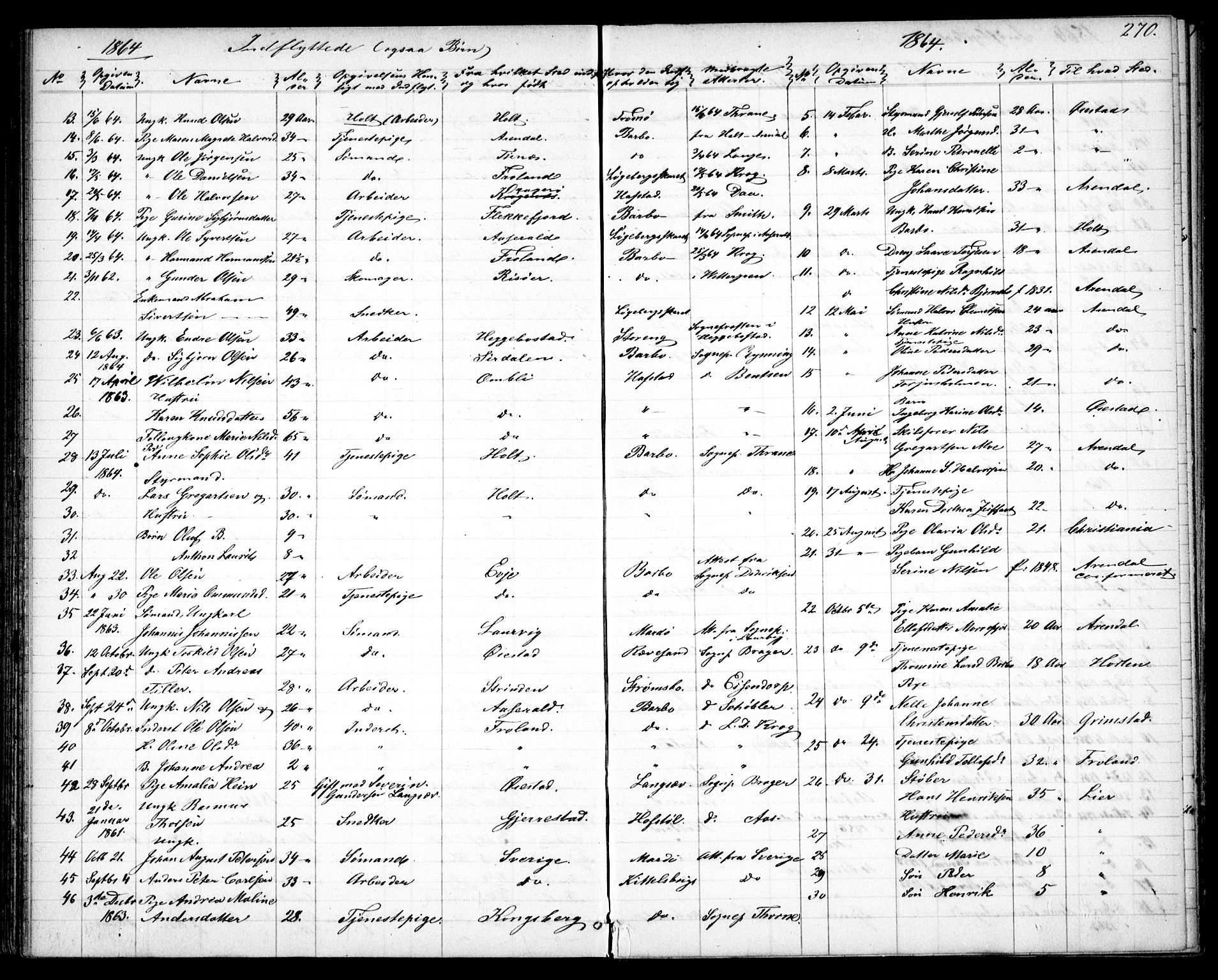 Tromøy sokneprestkontor, AV/SAK-1111-0041/F/Fb/L0003: Parish register (copy) no. B 3, 1859-1868, p. 270