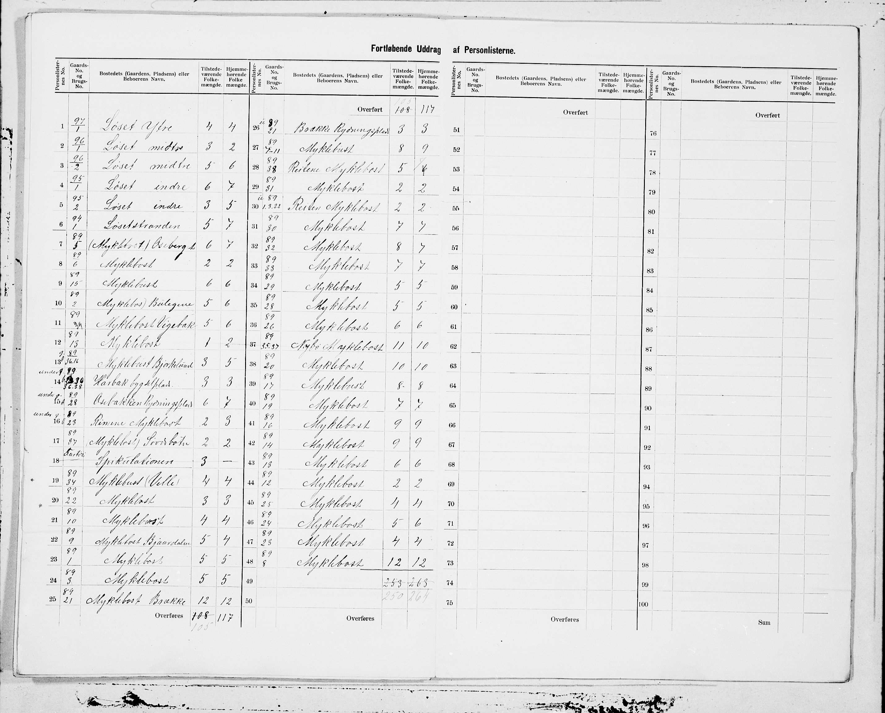 SAT, 1900 census for Vanylven, 1900, p. 27