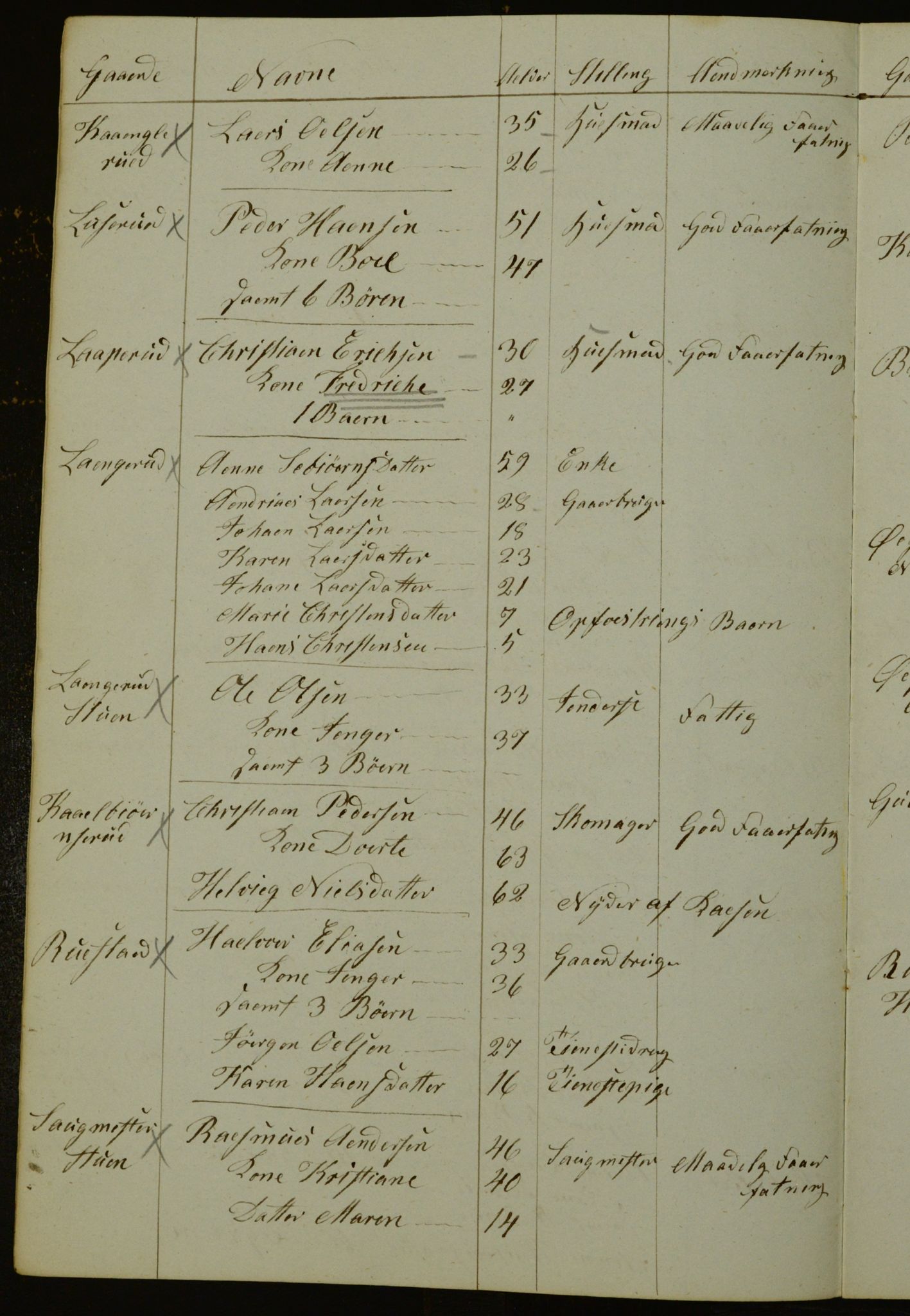 OBA, Census for Aker 1841, 1841