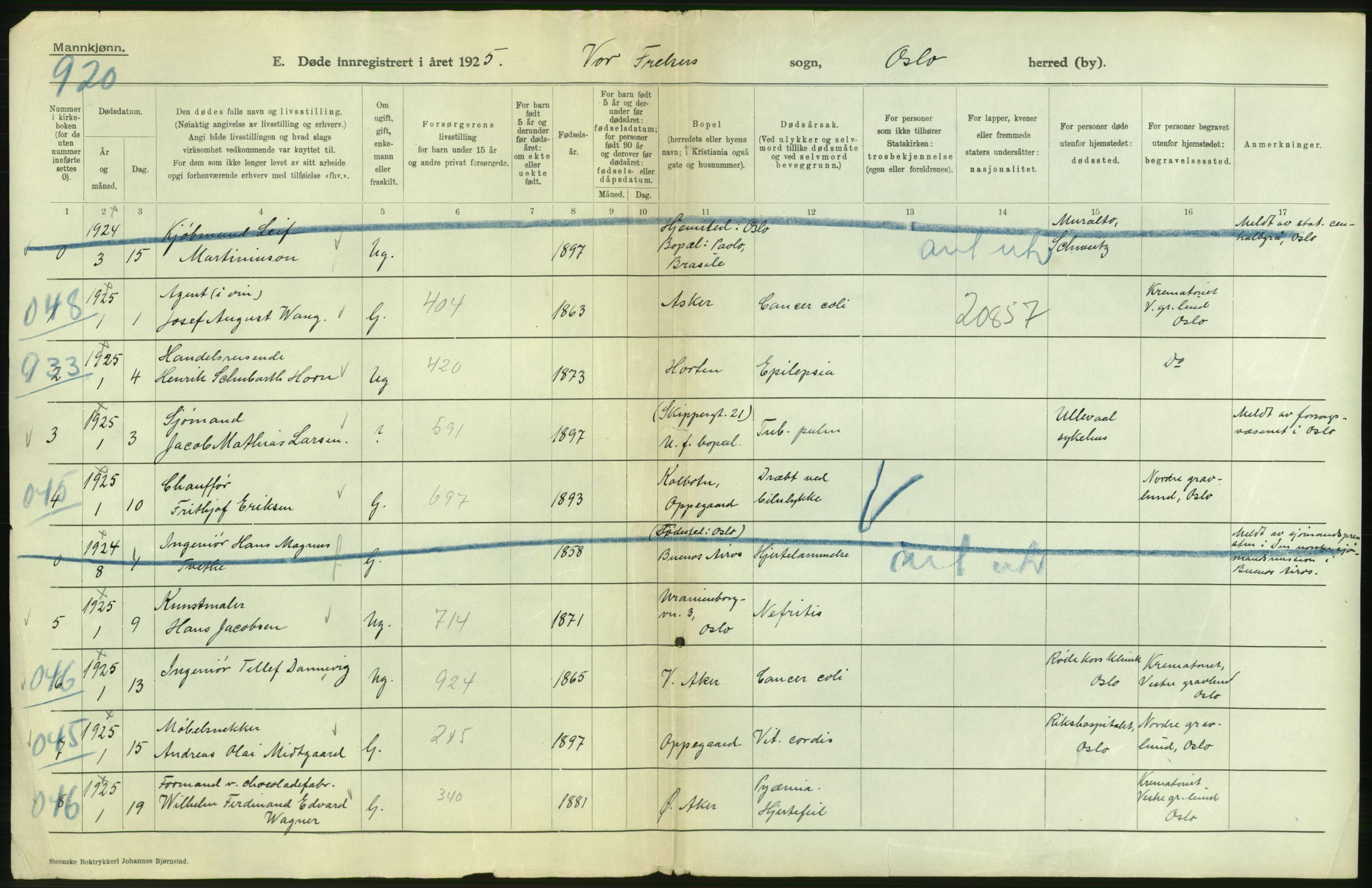 Statistisk sentralbyrå, Sosiodemografiske emner, Befolkning, AV/RA-S-2228/D/Df/Dfc/Dfce/L0009: Oslo: Døde menn, 1925, p. 100