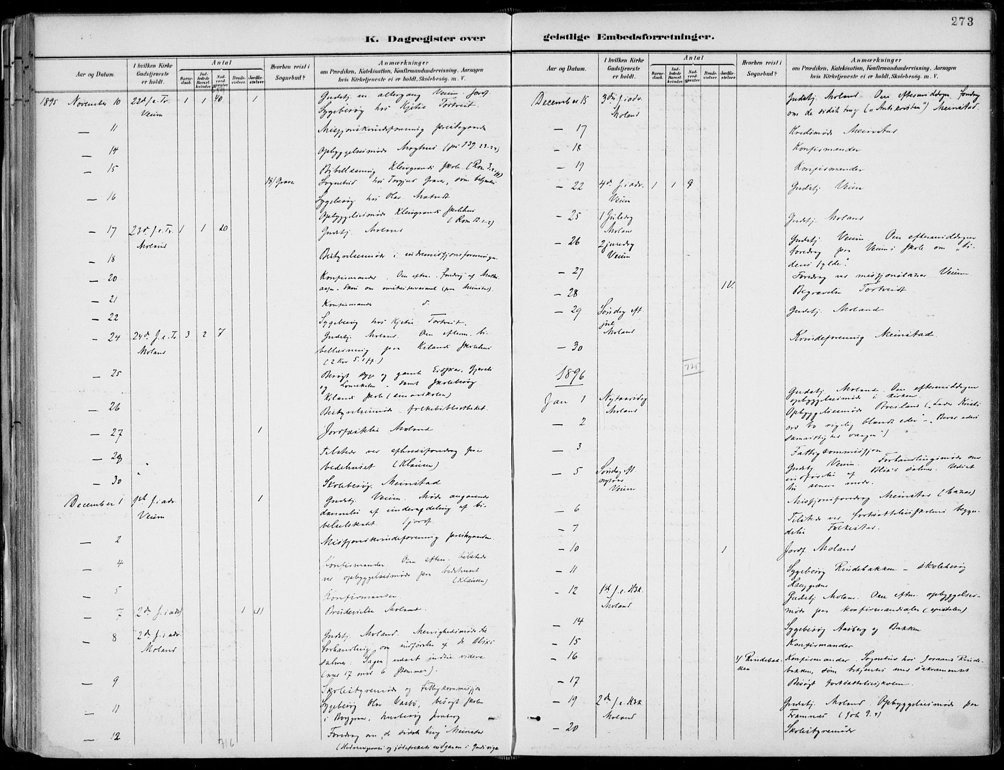 Fyresdal kirkebøker, AV/SAKO-A-263/F/Fa/L0007: Parish register (official) no. I 7, 1887-1914, p. 273