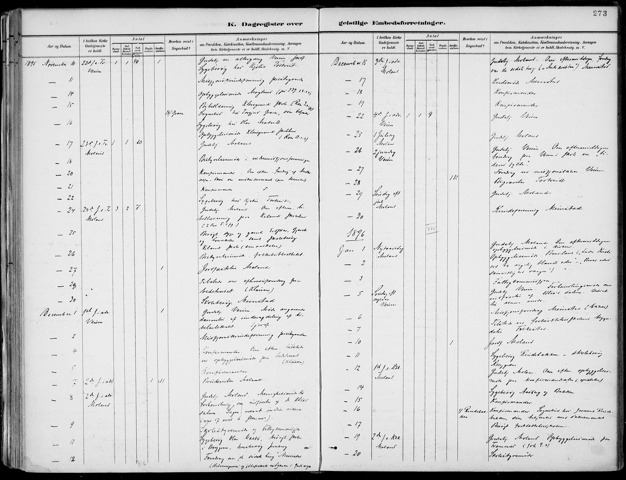 Fyresdal kirkebøker, SAKO/A-263/F/Fa/L0007: Parish register (official) no. I 7, 1887-1914, p. 273