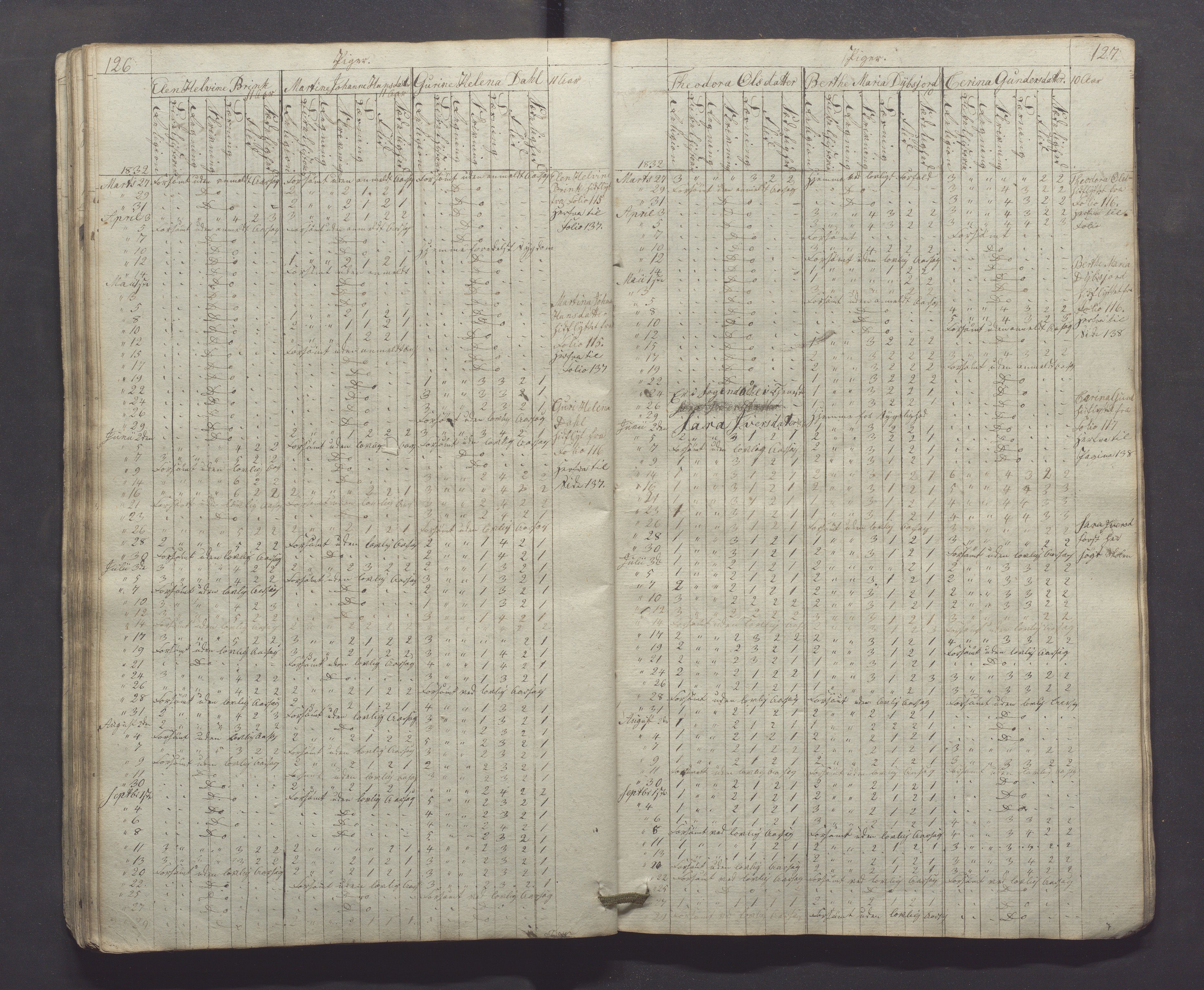 Egersund kommune (Ladested) - Egersund almueskole/folkeskole, IKAR/K-100521/H/L0001: Skoleprotokoll - Almueskole, 2. klasse, 1830-1834, p. 126-127