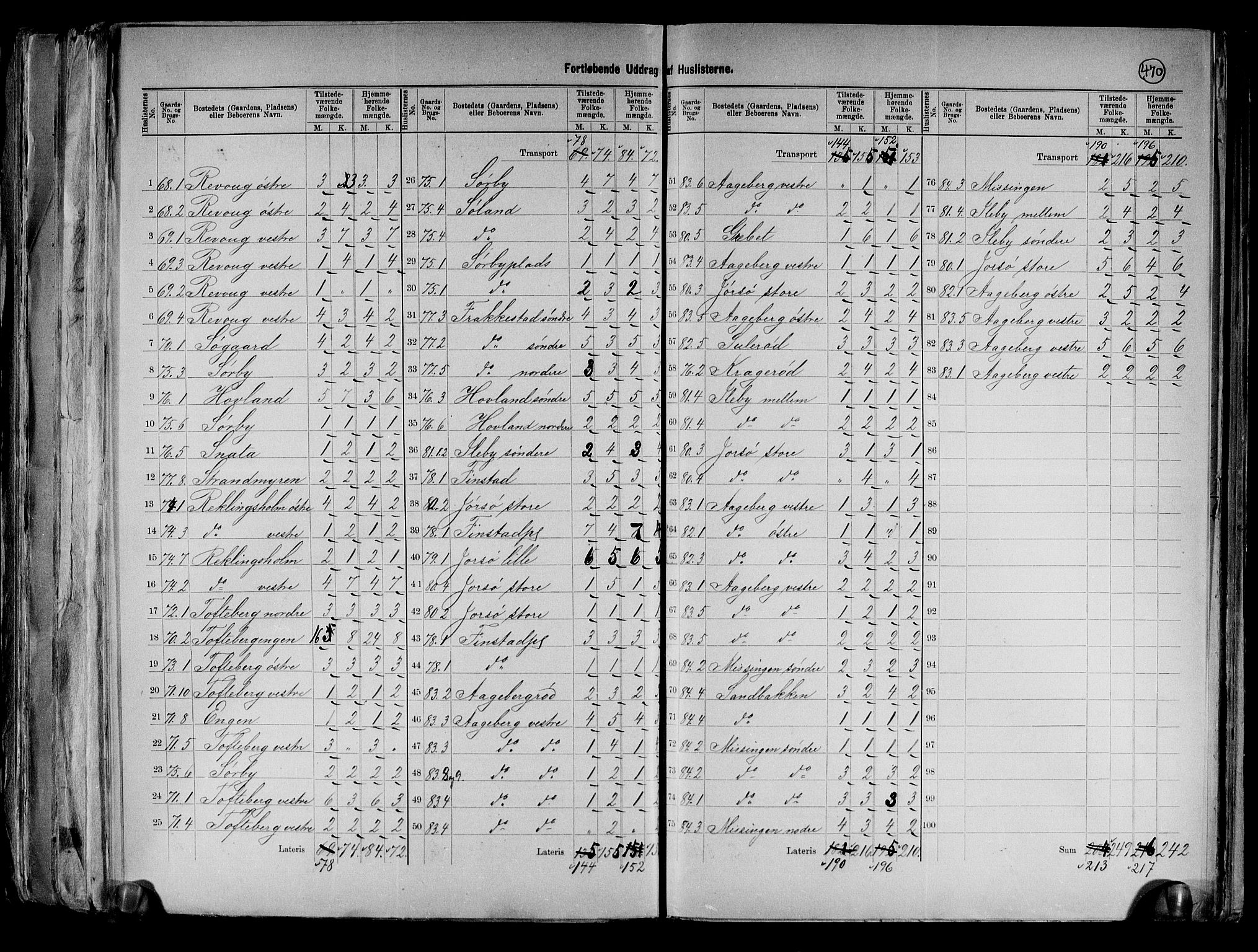RA, 1891 census for 0135 Råde, 1891, p. 14