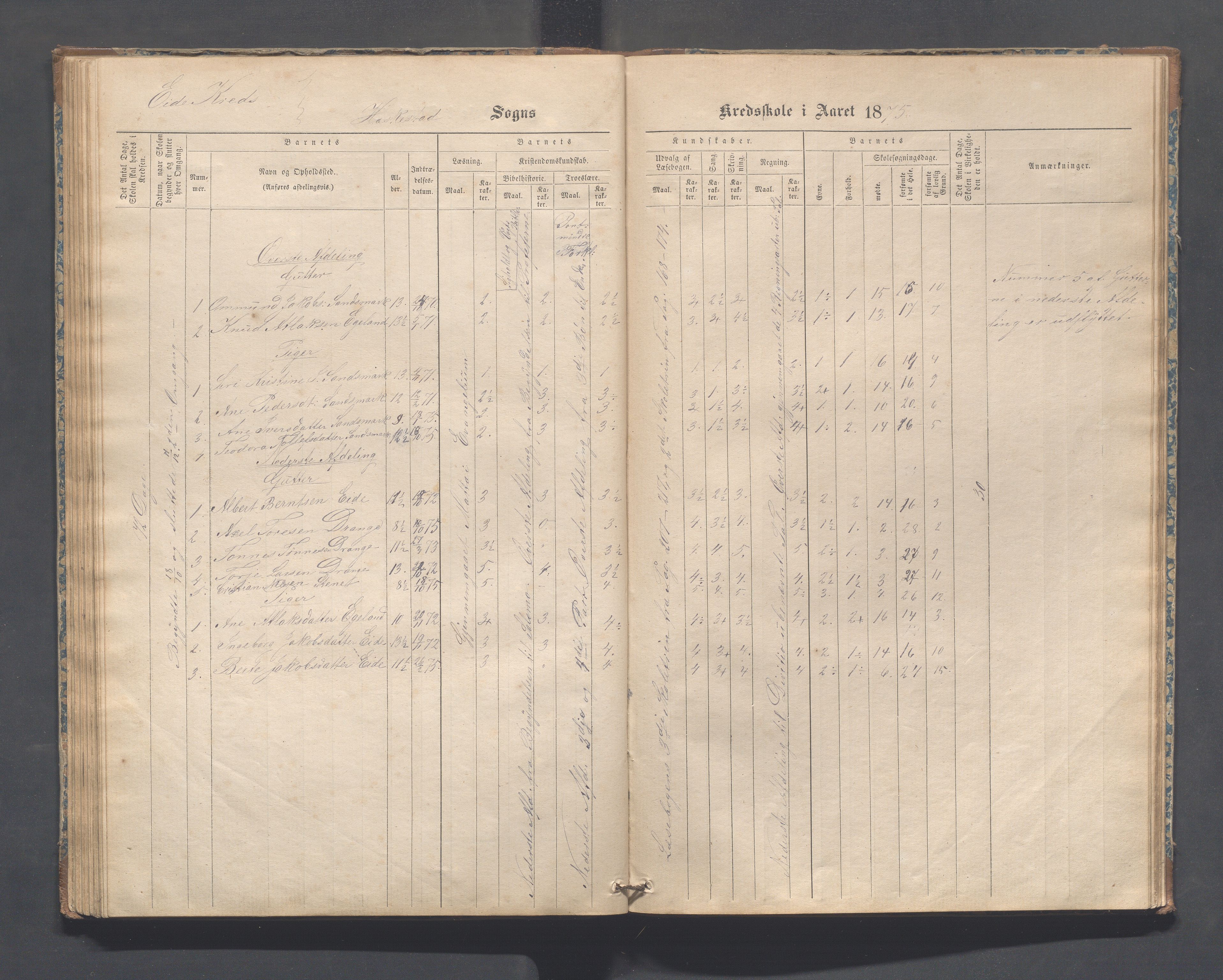 Heskestad kommune - Refsland skolekrets, IKAR/K-101746/H/L0001: Skoleprotokoll - Refsland og Eide, 1870-1892, p. 60