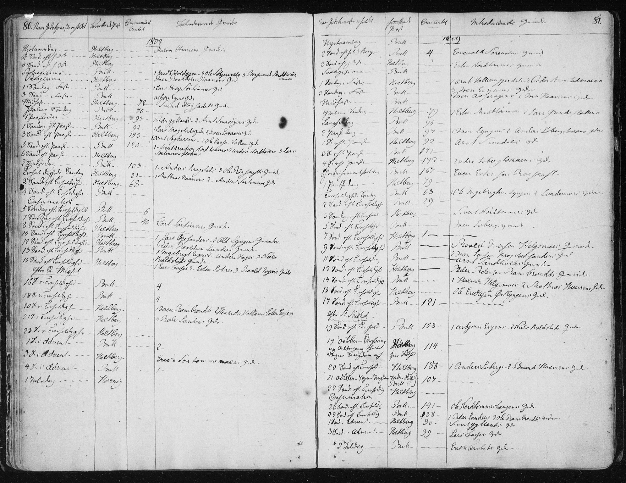 Ministerialprotokoller, klokkerbøker og fødselsregistre - Sør-Trøndelag, SAT/A-1456/687/L0993: Parish register (official) no. 687A03 /2, 1788-1815, p. 80-81