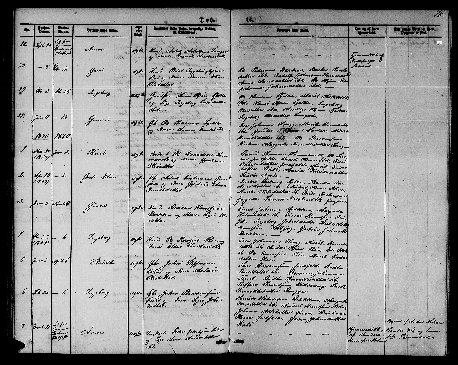 Ministerialprotokoller, klokkerbøker og fødselsregistre - Møre og Romsdal, SAT/A-1454/551/L0630: Parish register (copy) no. 551C02, 1867-1885, p. 76