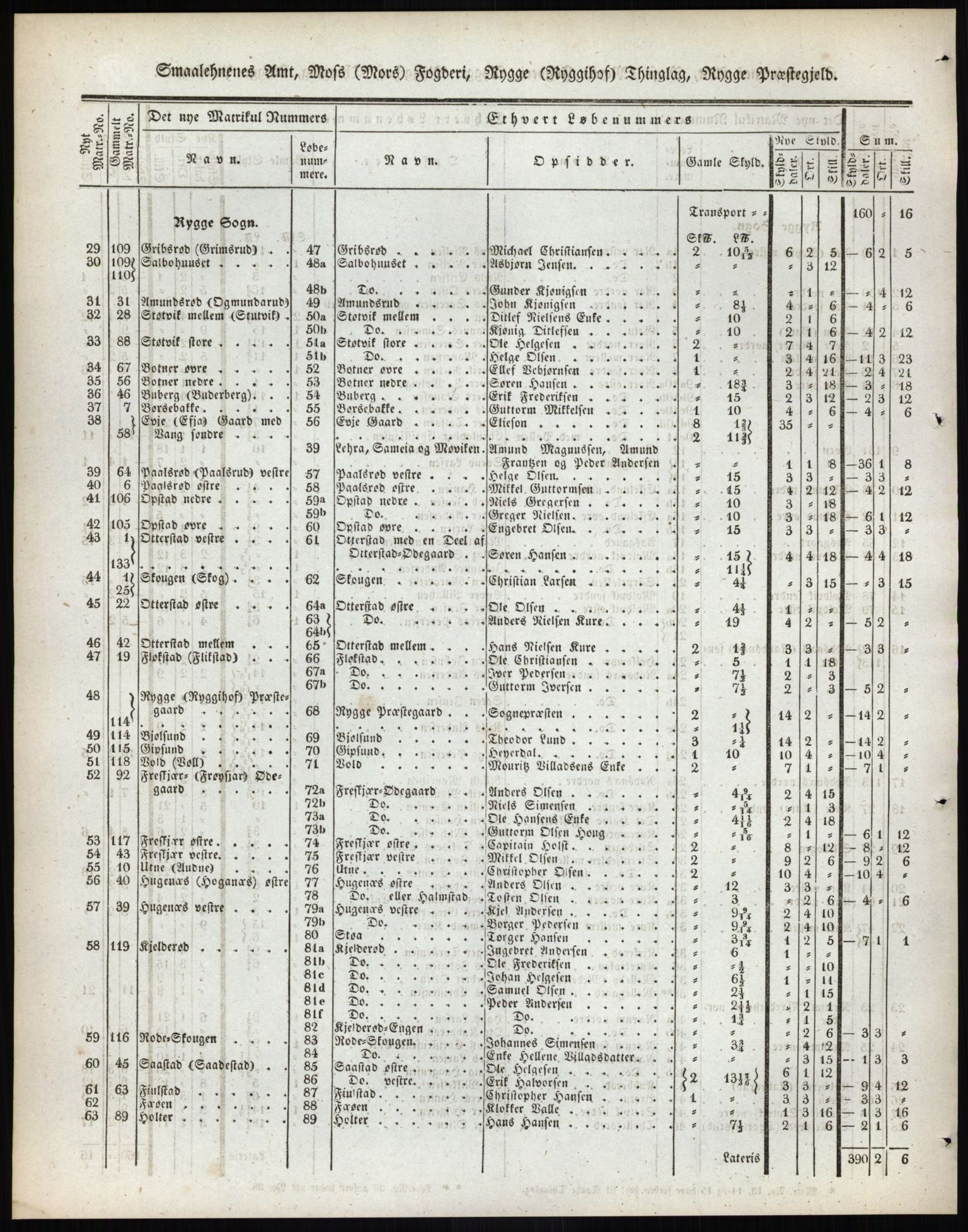 Andre publikasjoner, PUBL/PUBL-999/0002/0001: Bind 1 - Smålenenes amt, 1838, p. 15
