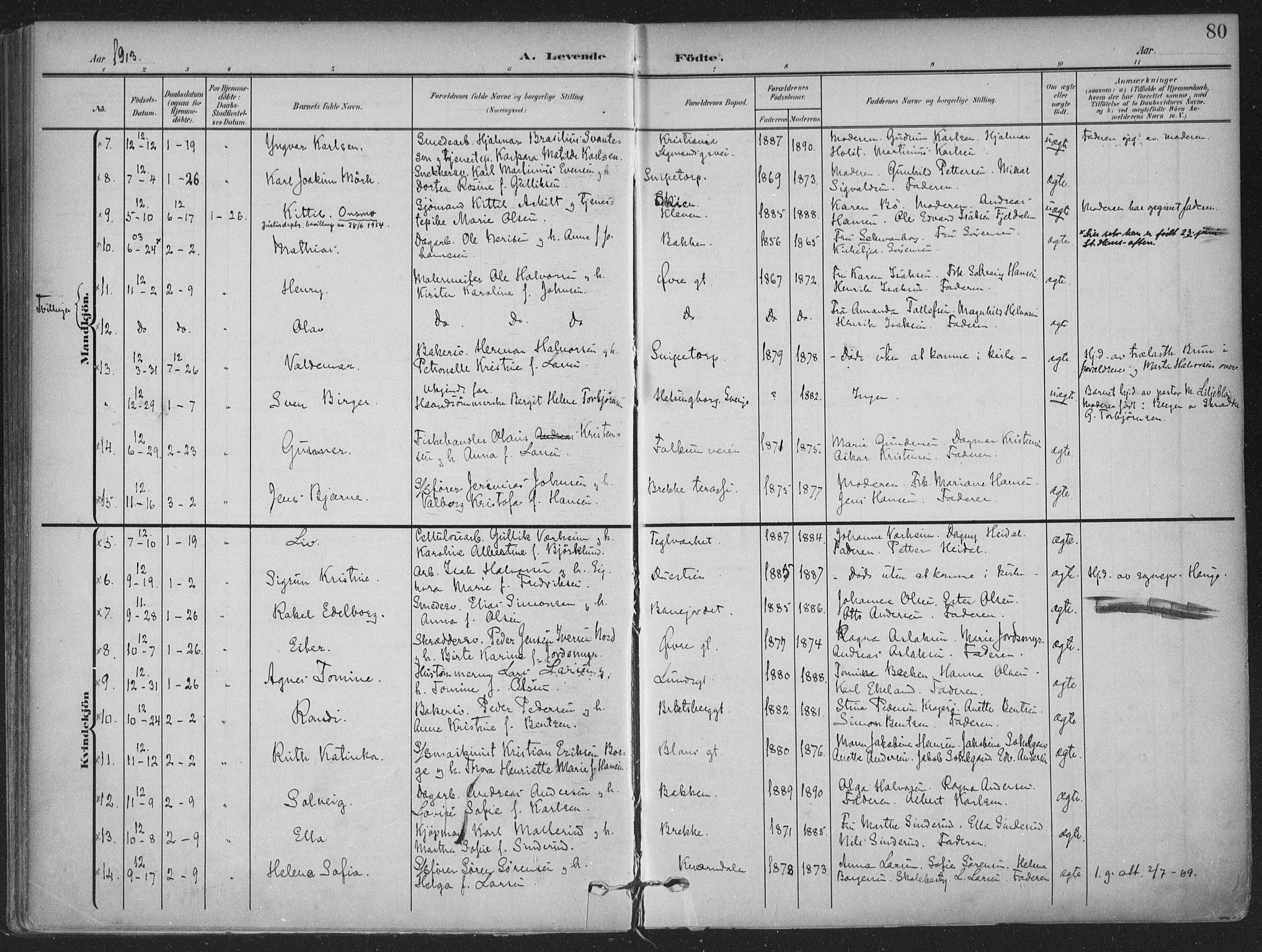 Skien kirkebøker, SAKO/A-302/F/Fa/L0012: Parish register (official) no. 12, 1908-1914, p. 80